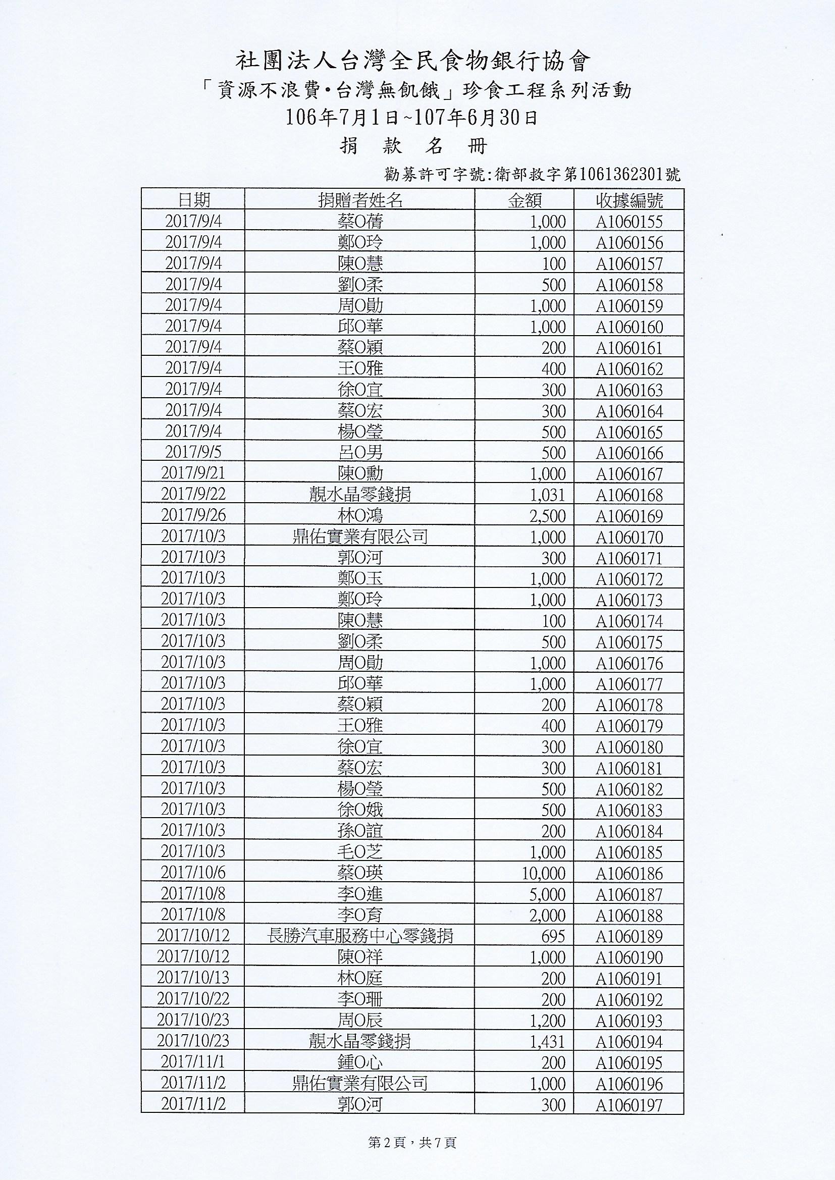 捐款名冊2.jpg