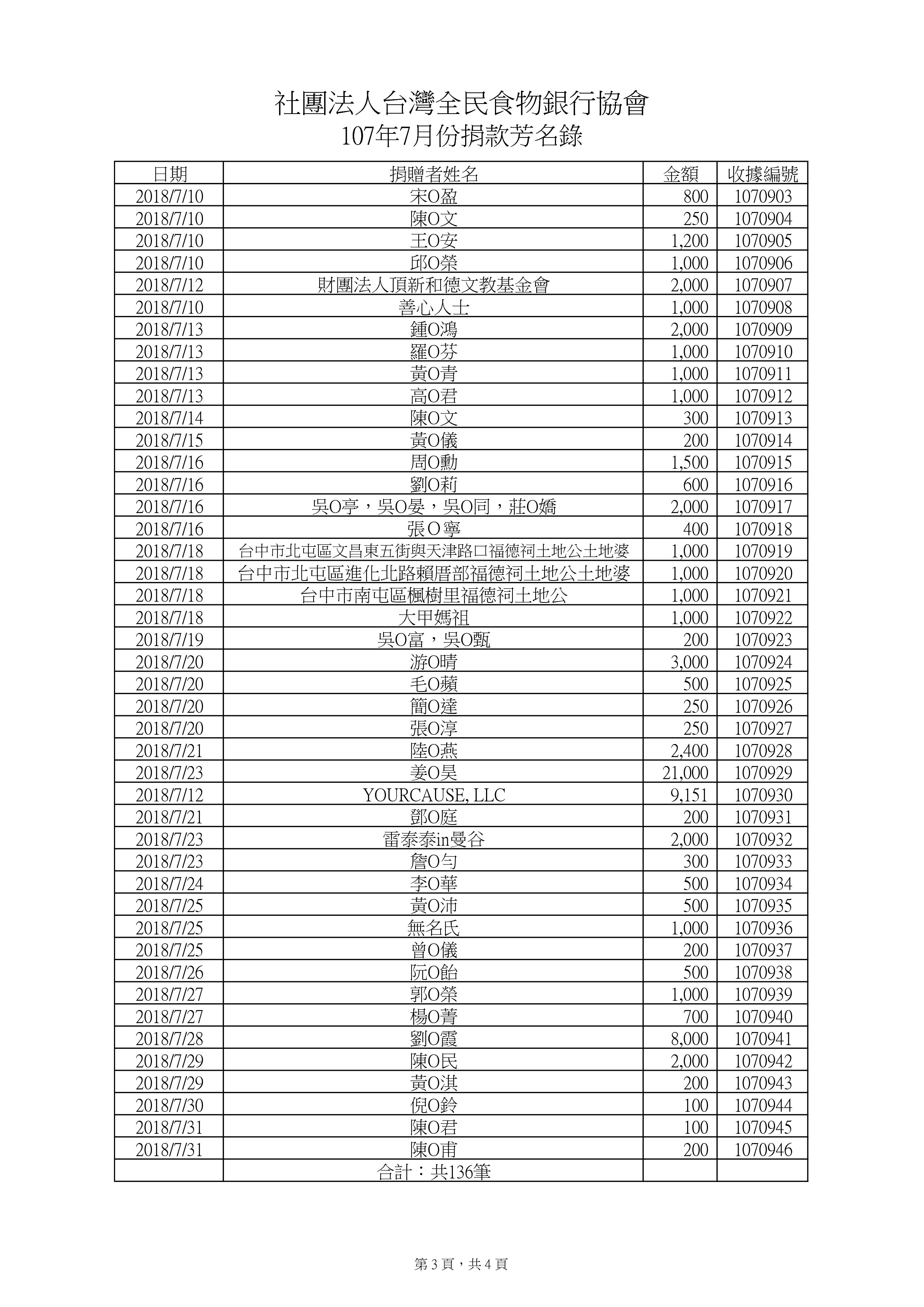 捐款107年７月-2.jpg