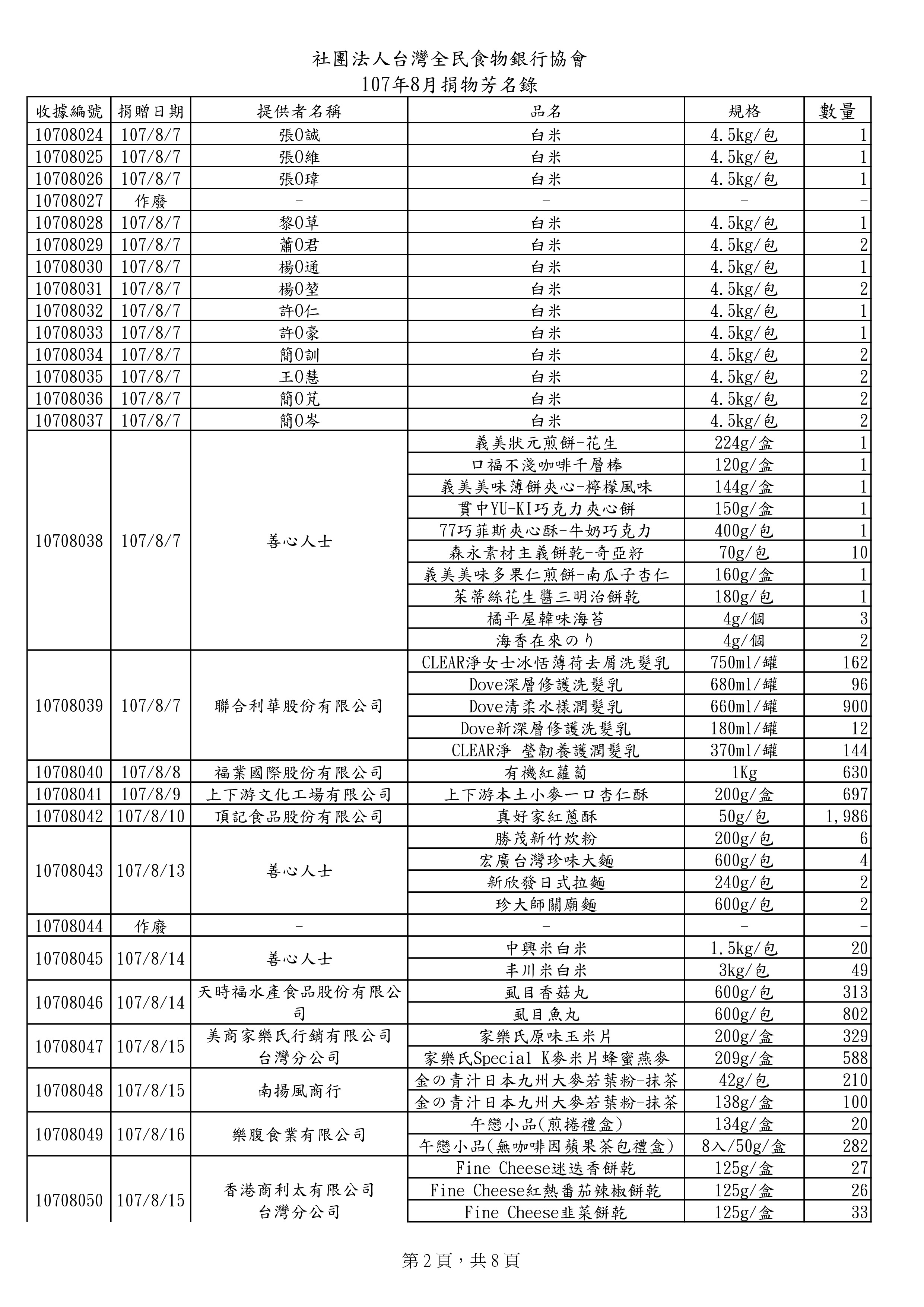 捐物107年8月-1.jpg