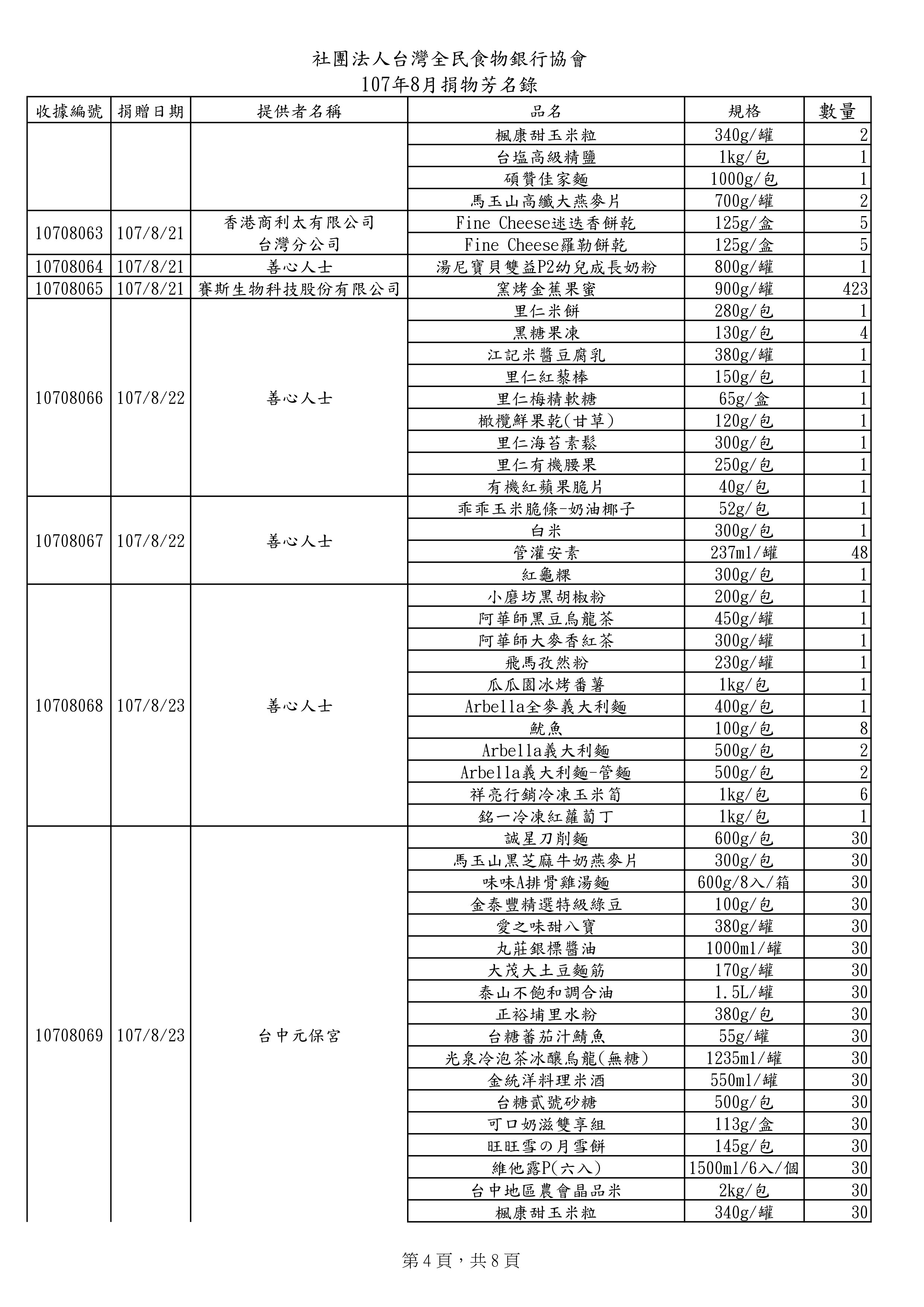 捐物107年8月-3.jpg