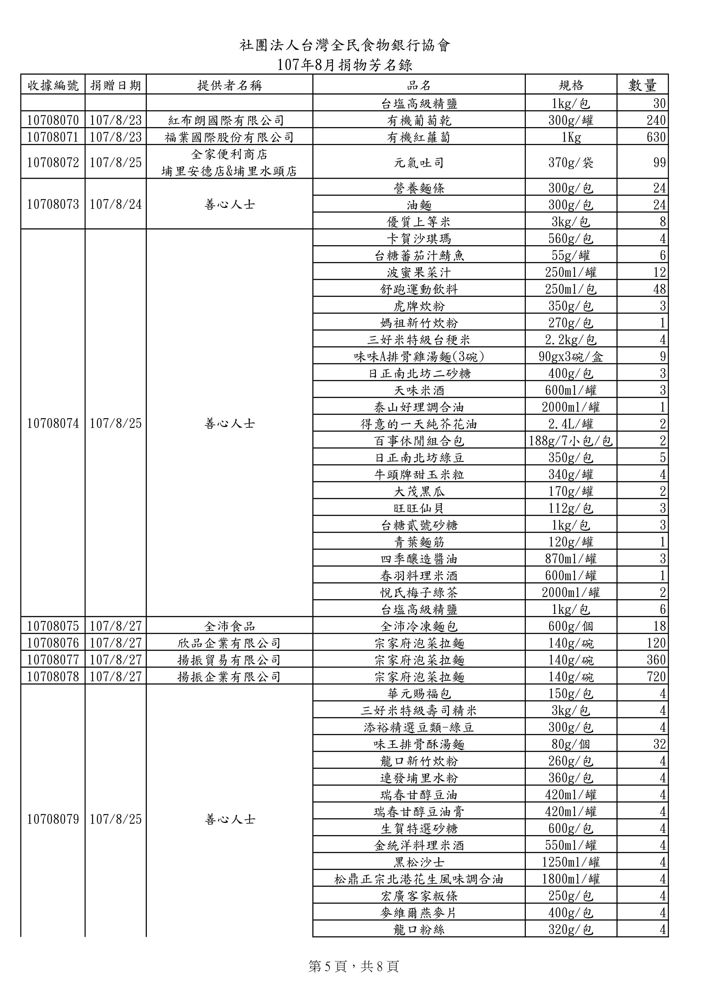 捐物107年8月-4.jpg