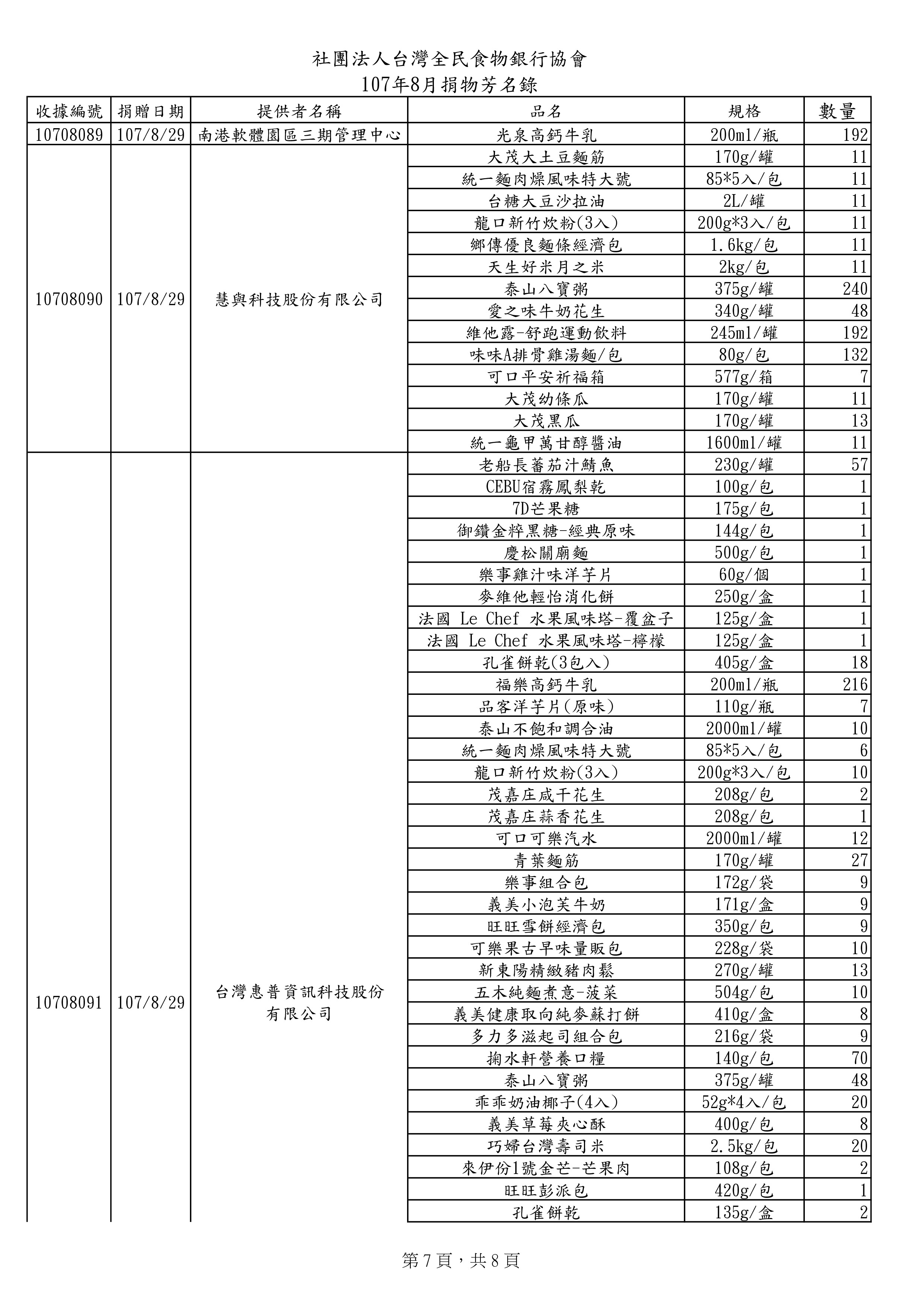 捐物107年8月-6.jpg