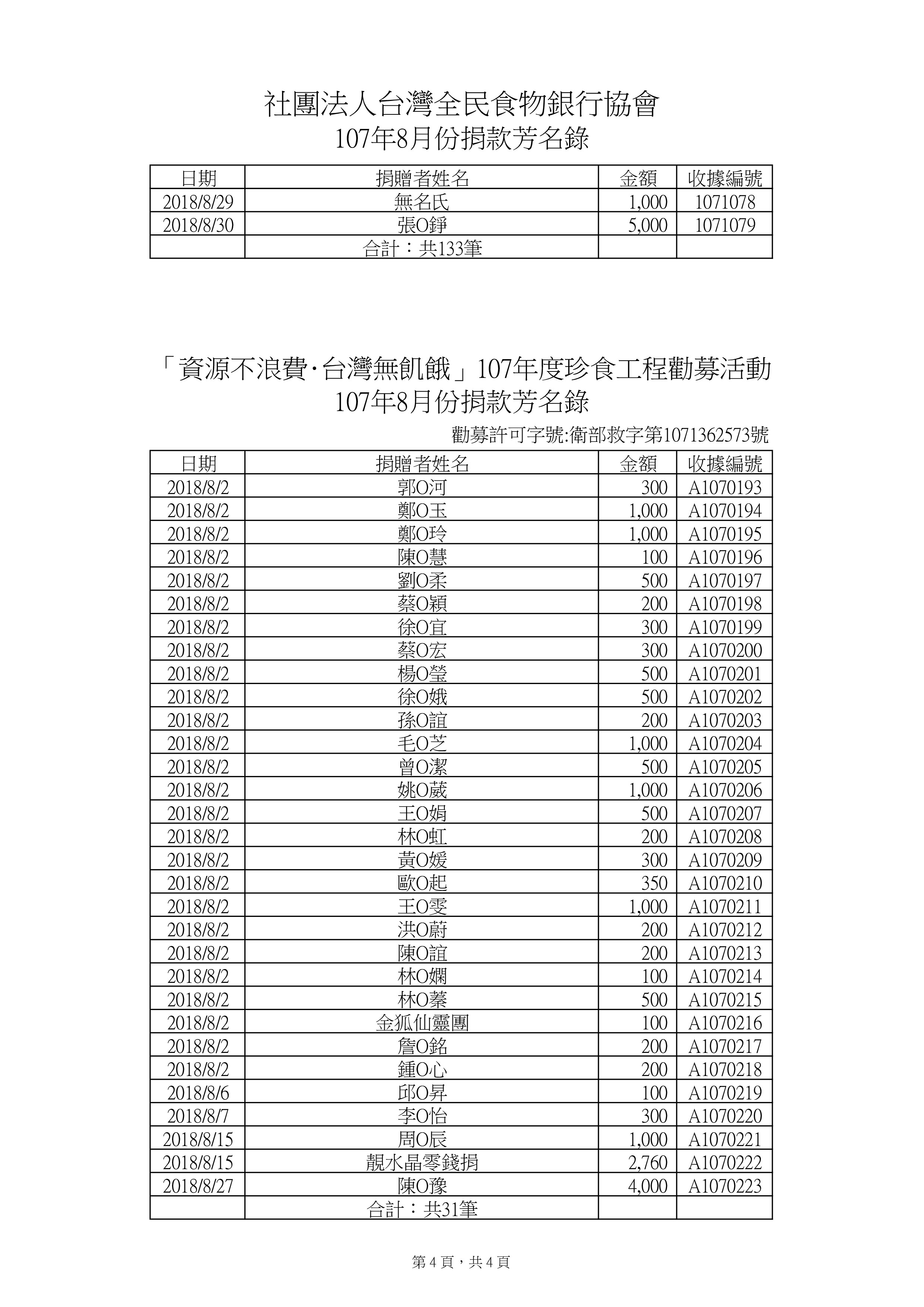 捐款107年8月-3.jpg