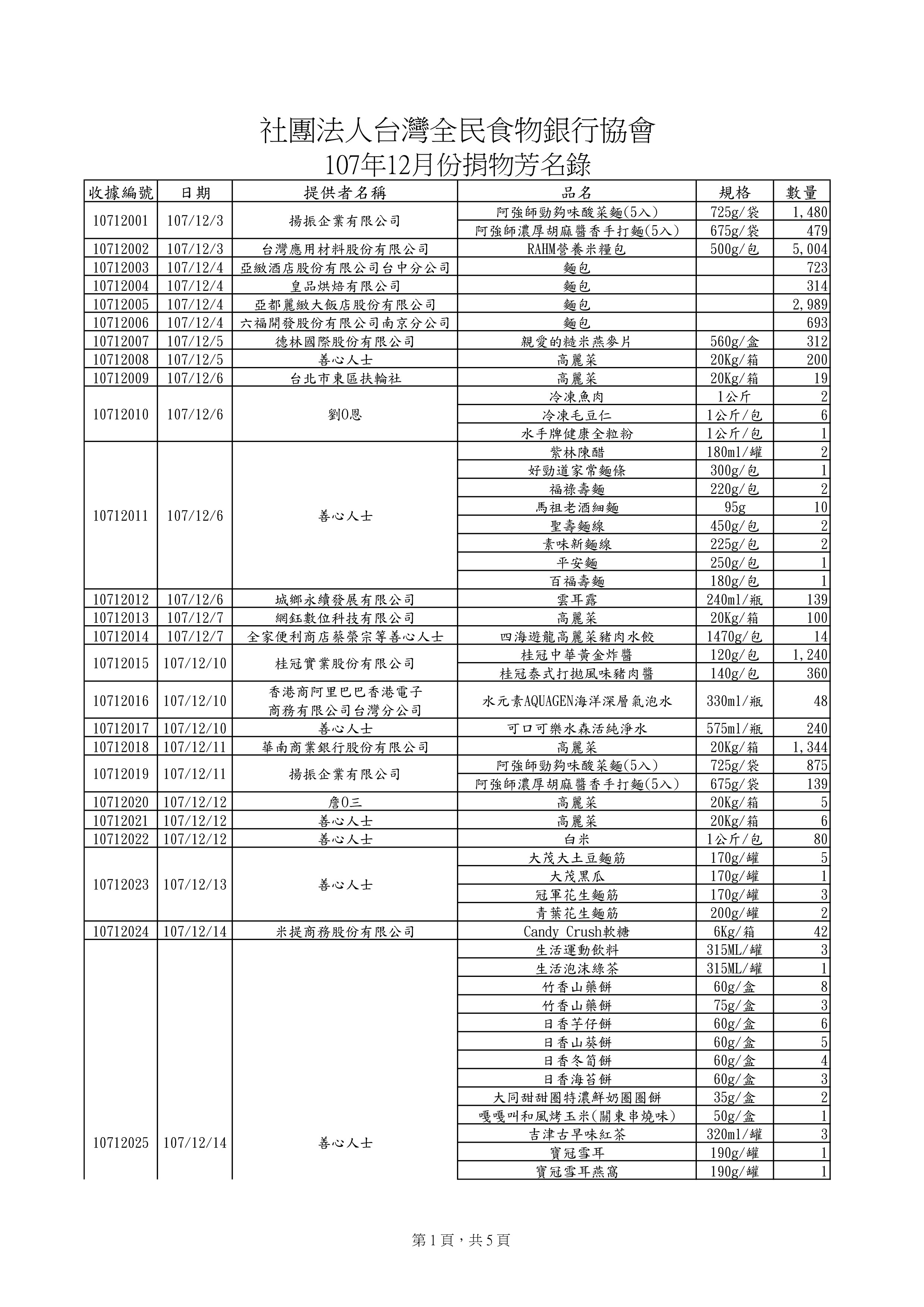 捐物107年12月-0.jpg