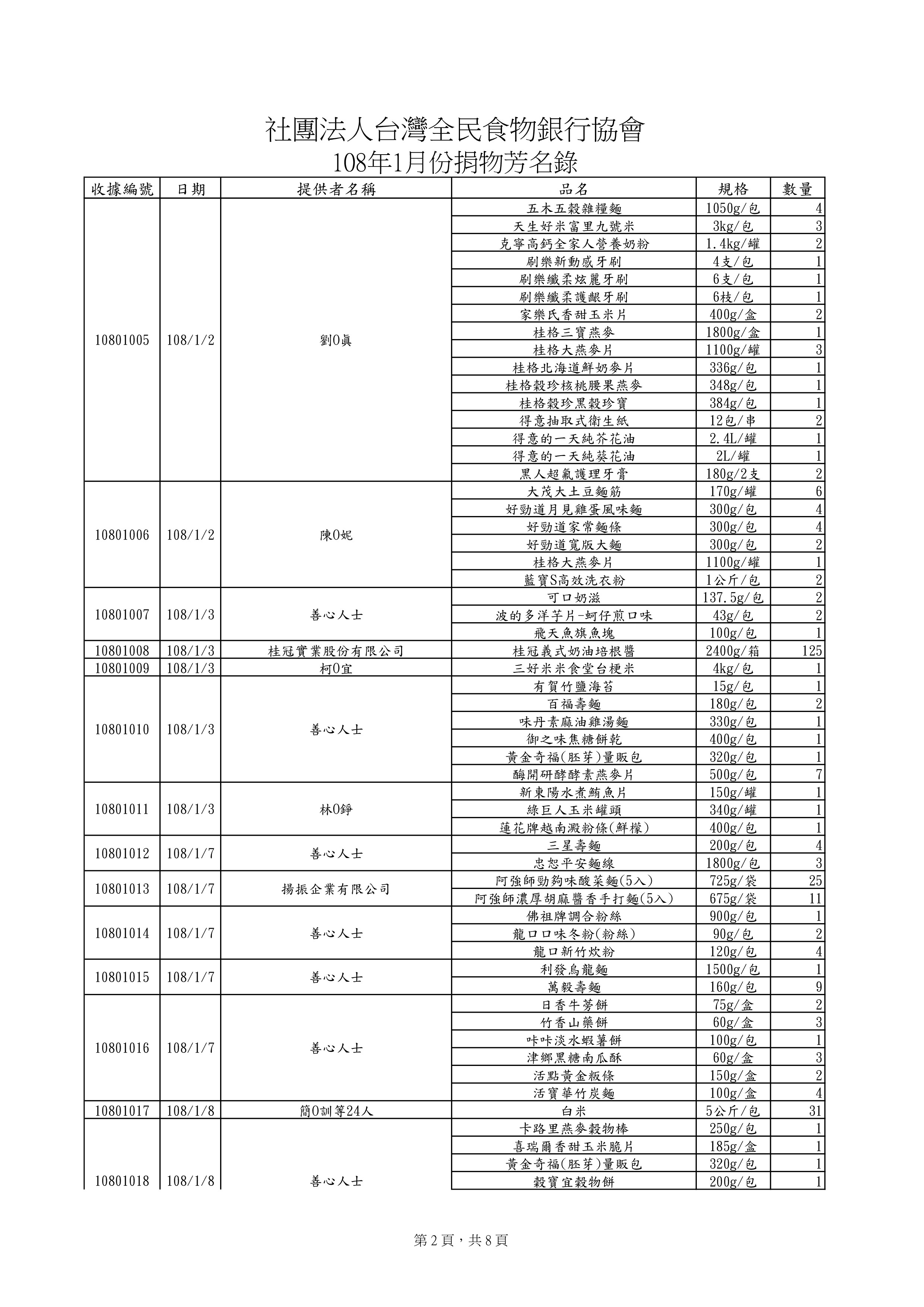 責信-物資201901-1.jpg