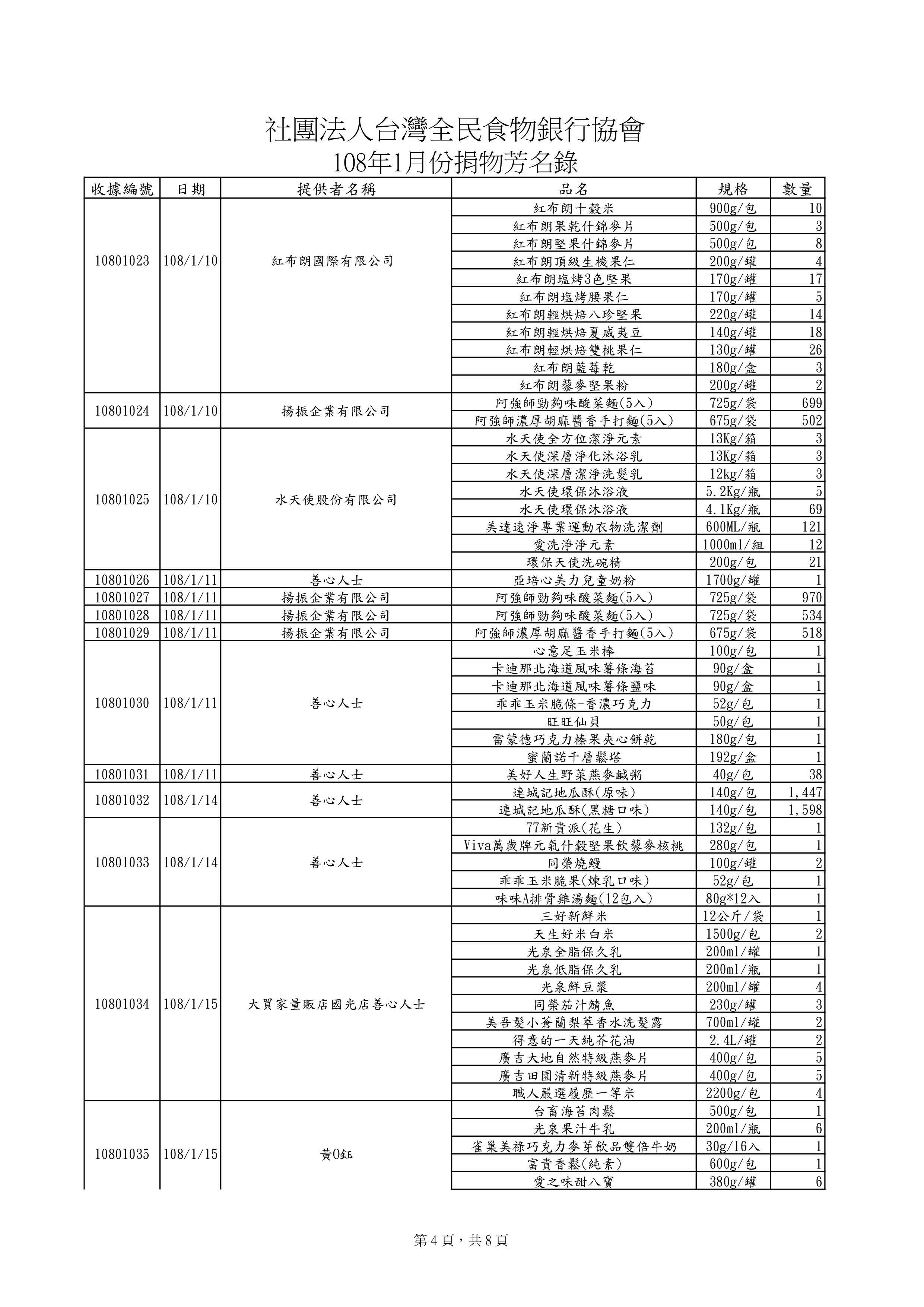 責信-物資201901-3.jpg