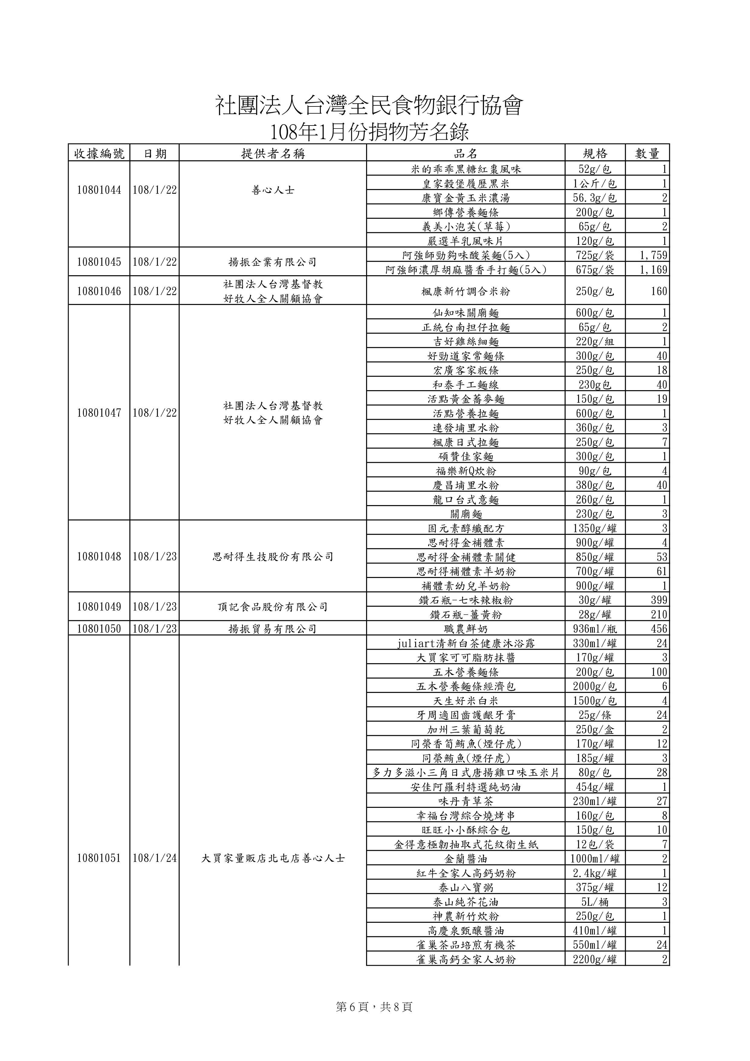 責信-物資201901-5.jpg