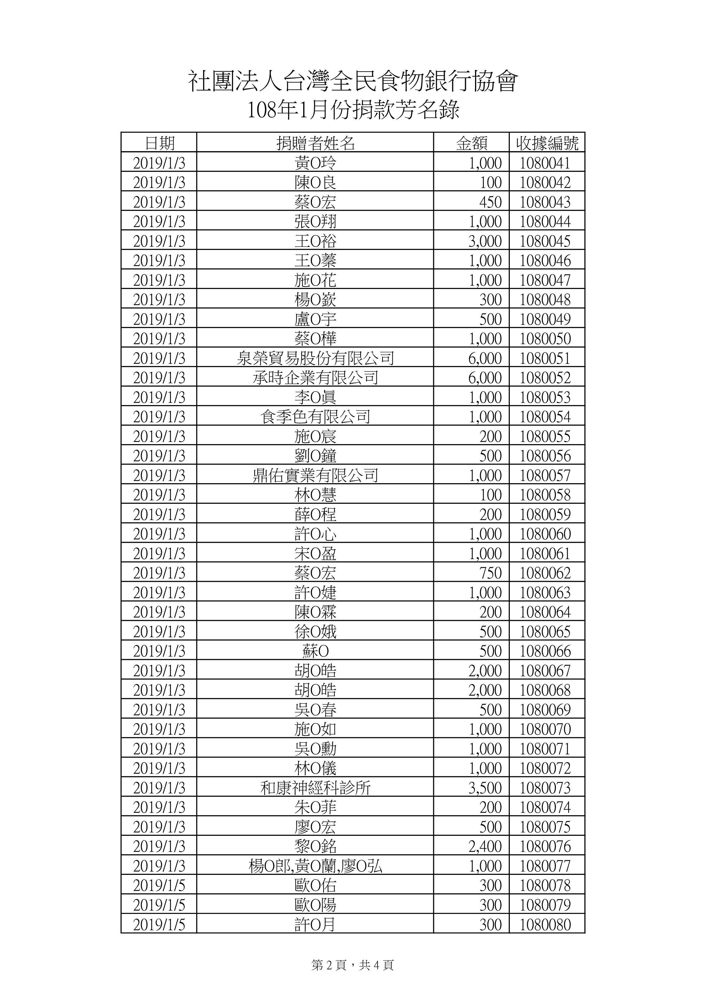 捐款108年1月-1.jpg