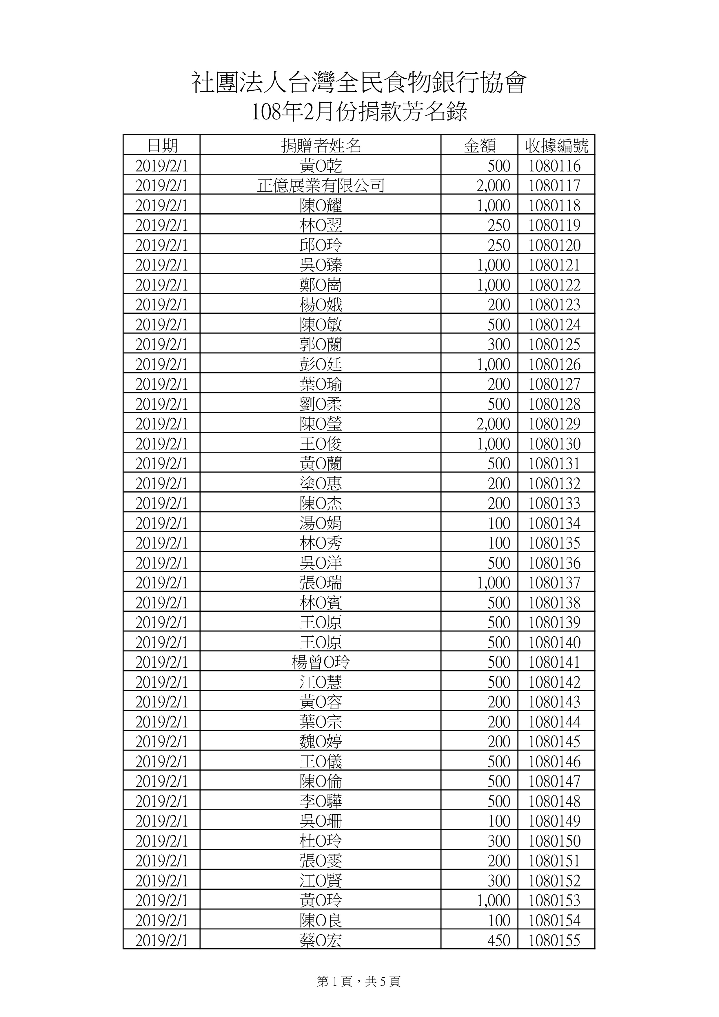 捐款108年2月-0.jpg