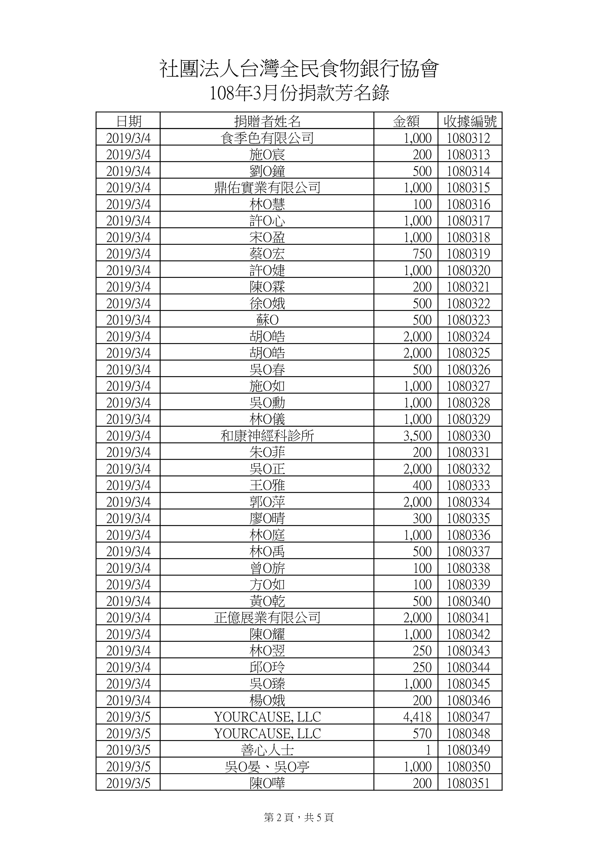 捐款108年3月-1.jpg