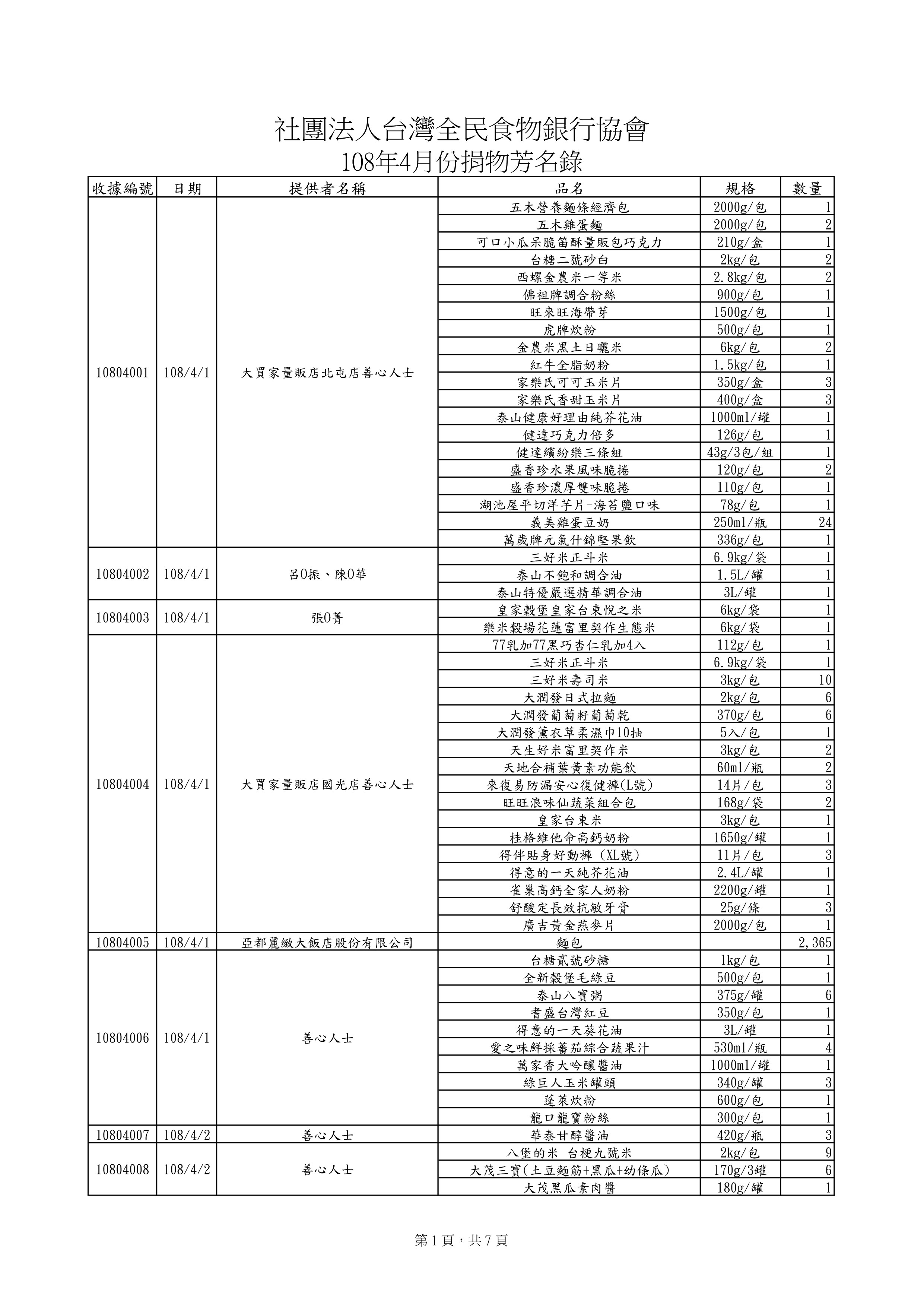 捐贈物品清單2019-4月份(系統報表)-0.jpg