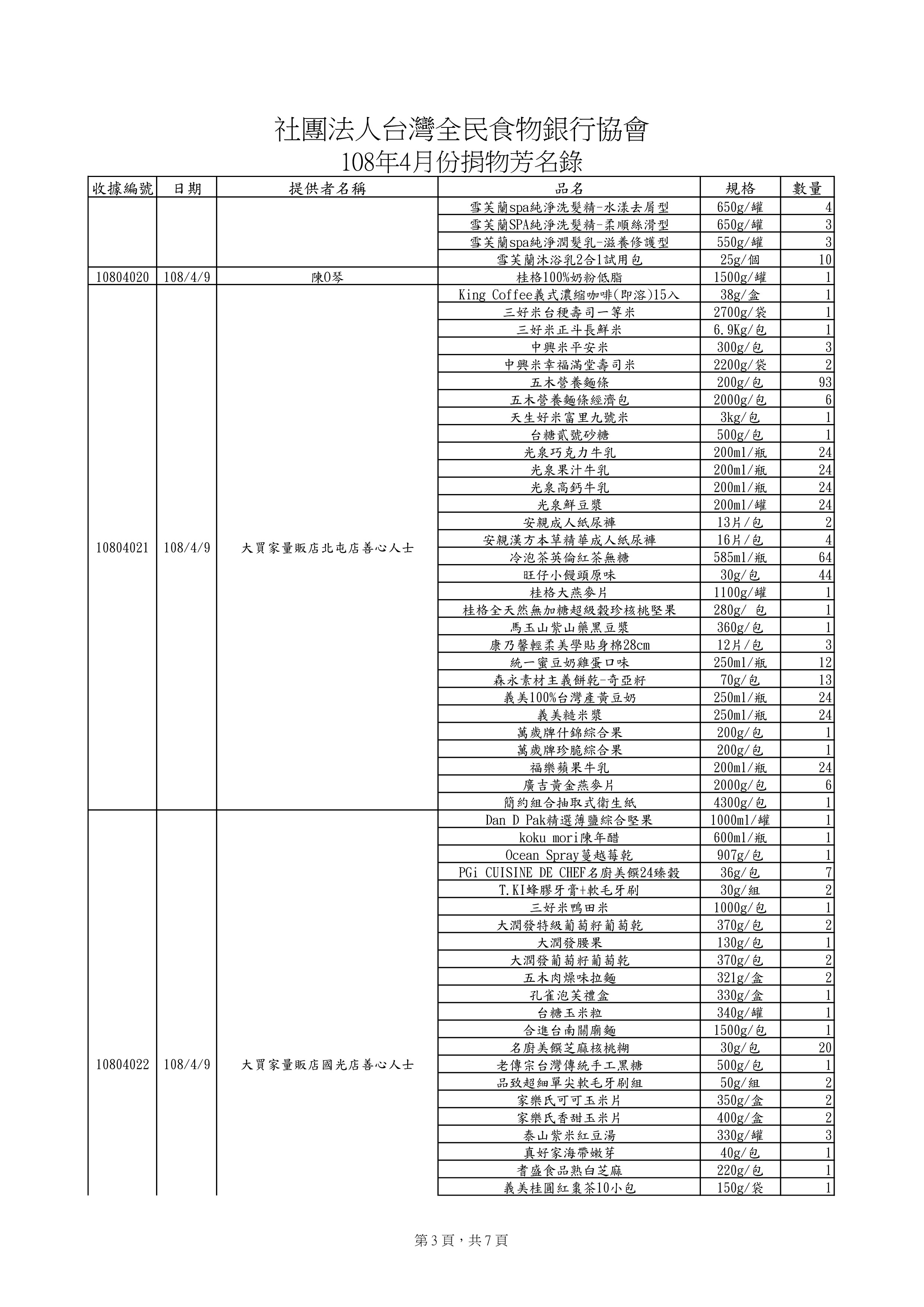 捐贈物品清單2019-4月份(系統報表)-2.jpg