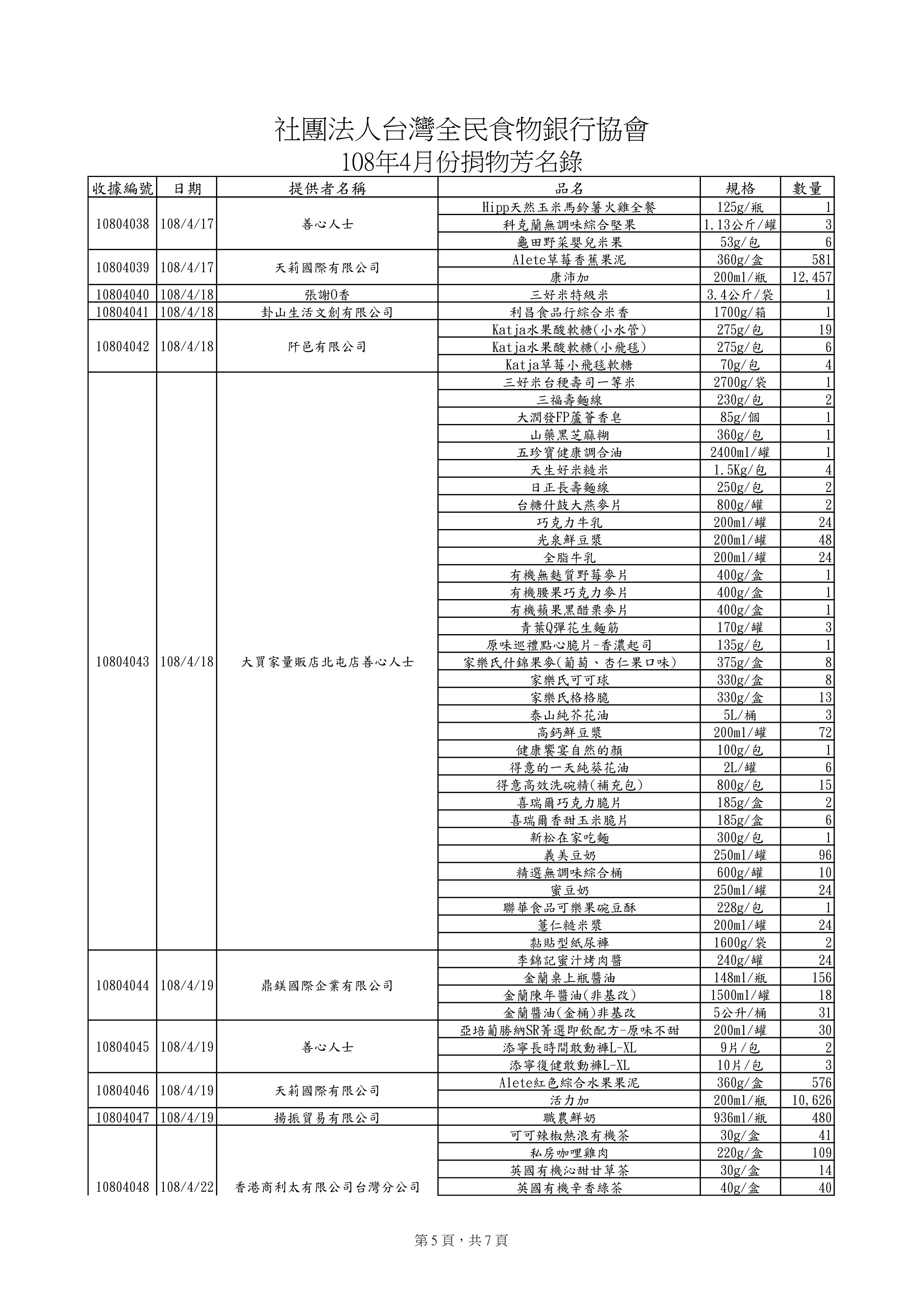 捐贈物品清單2019-4月份(系統報表)-4.jpg