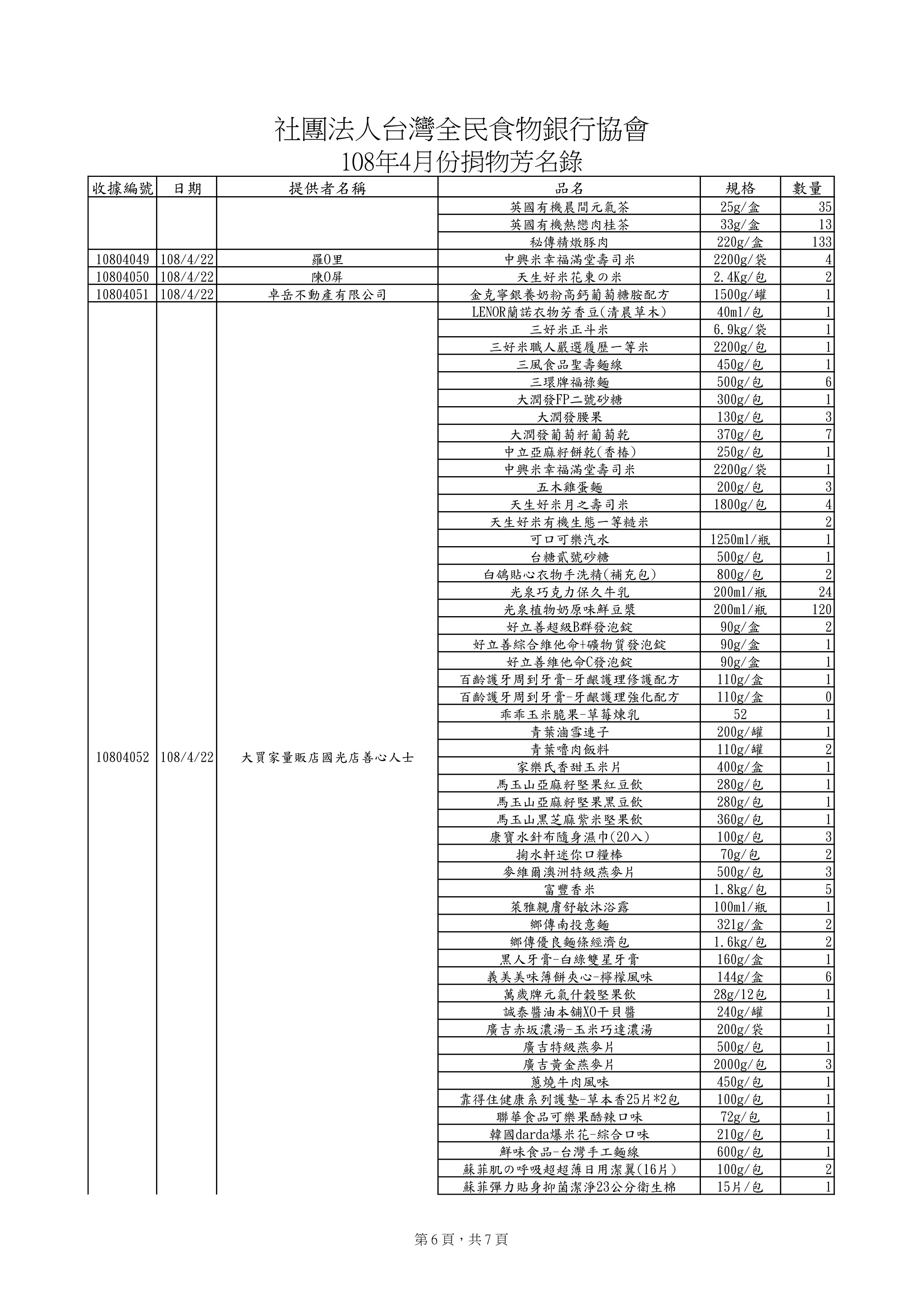 捐贈物品清單2019-4月份(系統報表)-5.jpg