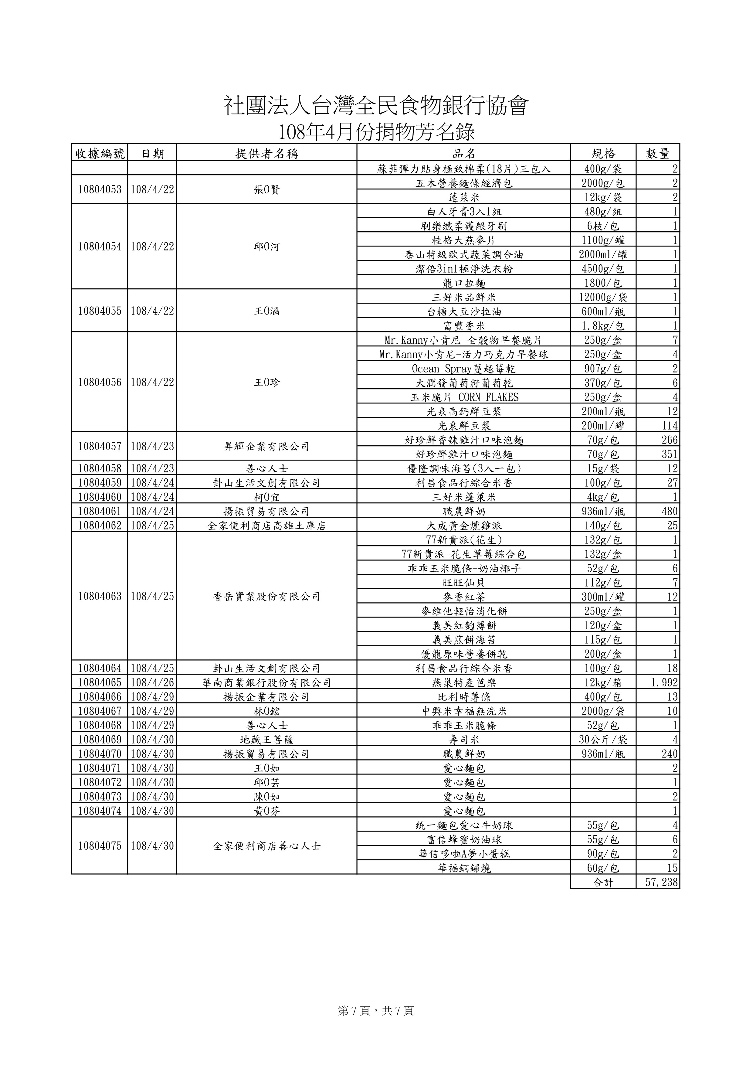 捐贈物品清單2019-4月份(系統報表)-6.jpg