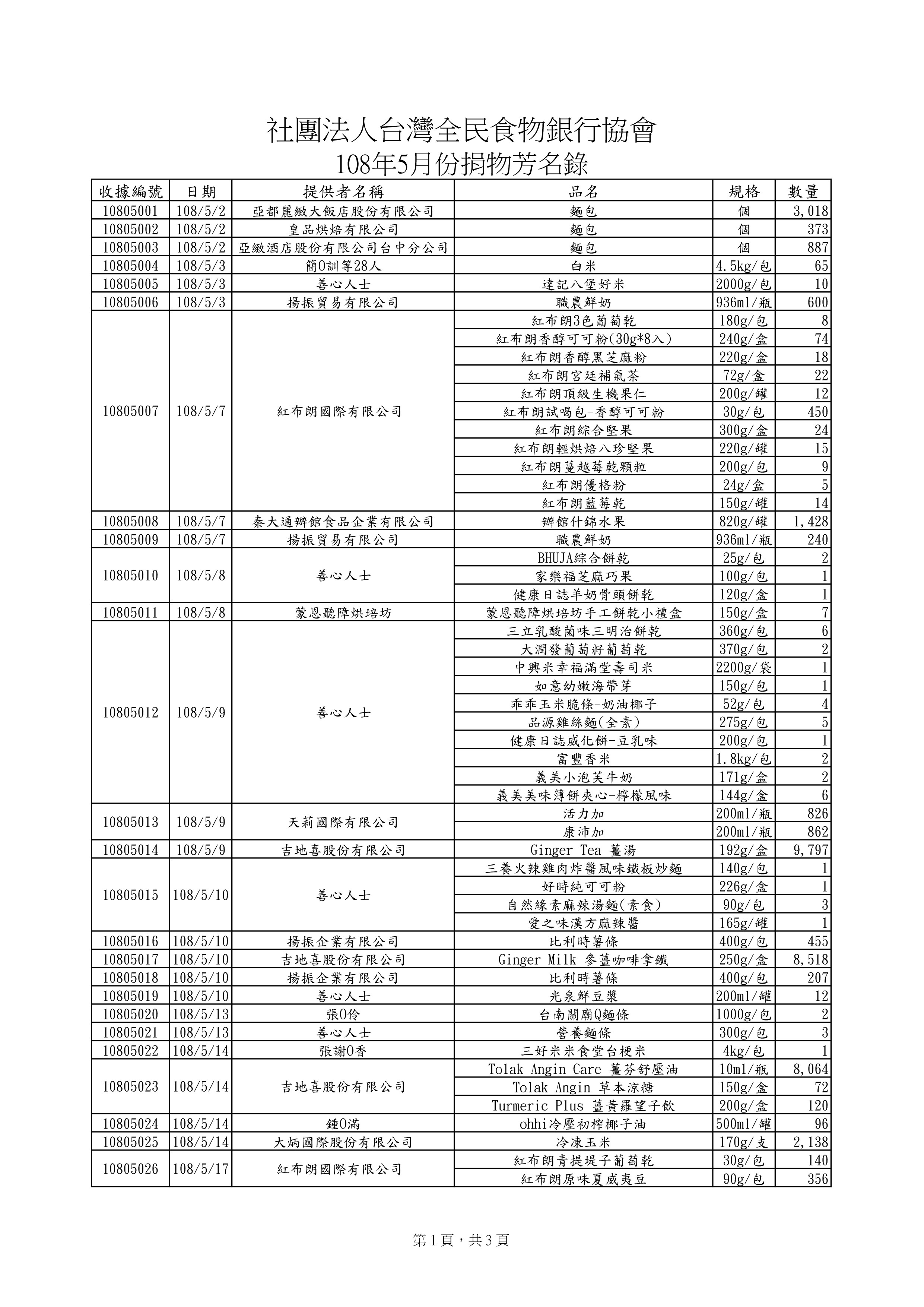 捐贈物品清單2019-5月份(系統報表)-0.jpg