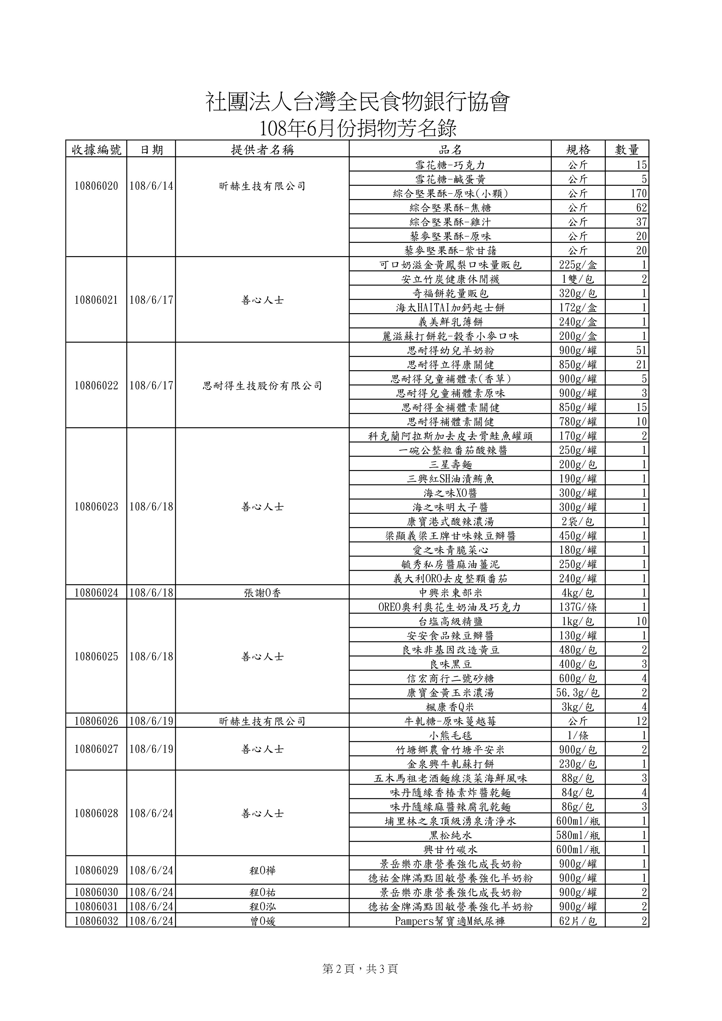 責信-物資201906-1.jpg