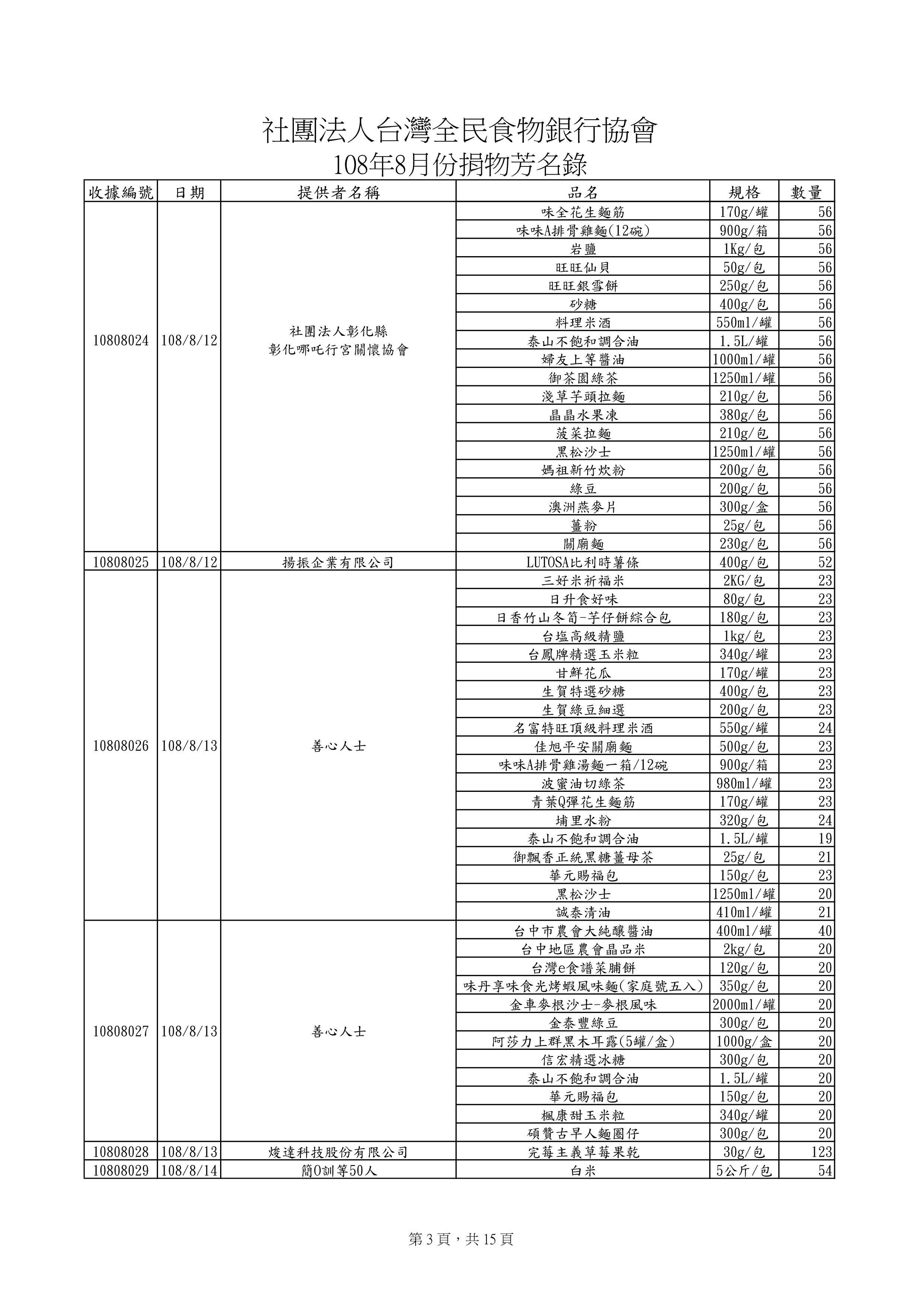 捐贈物品清單2019-8月份(系統報表)-2.jpg