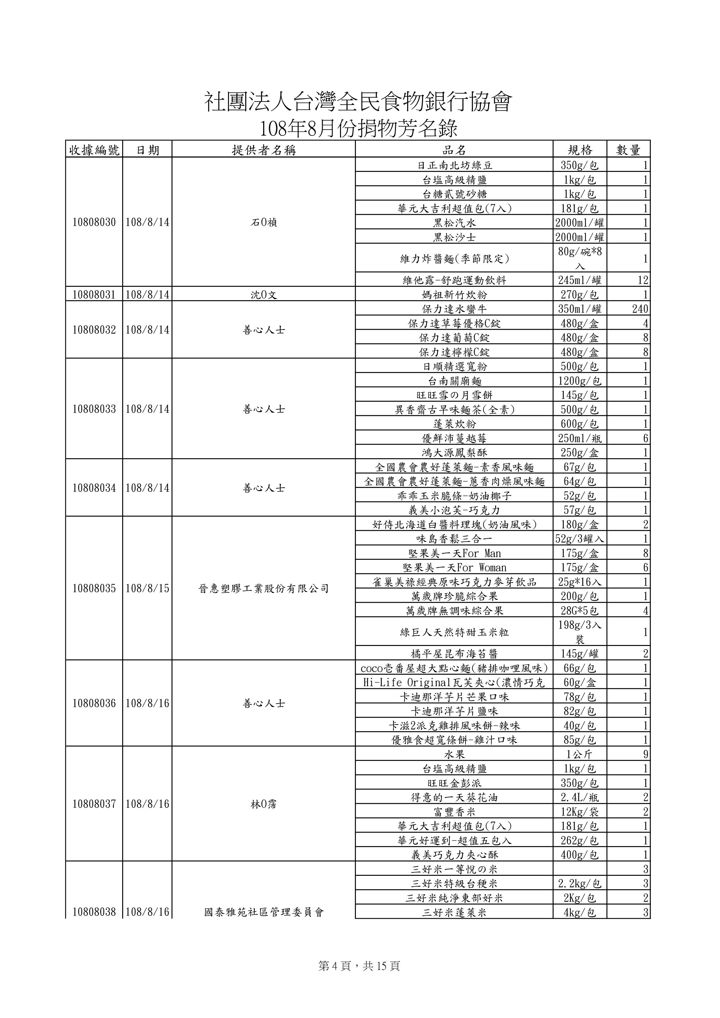 捐贈物品清單2019-8月份(系統報表)-3.jpg