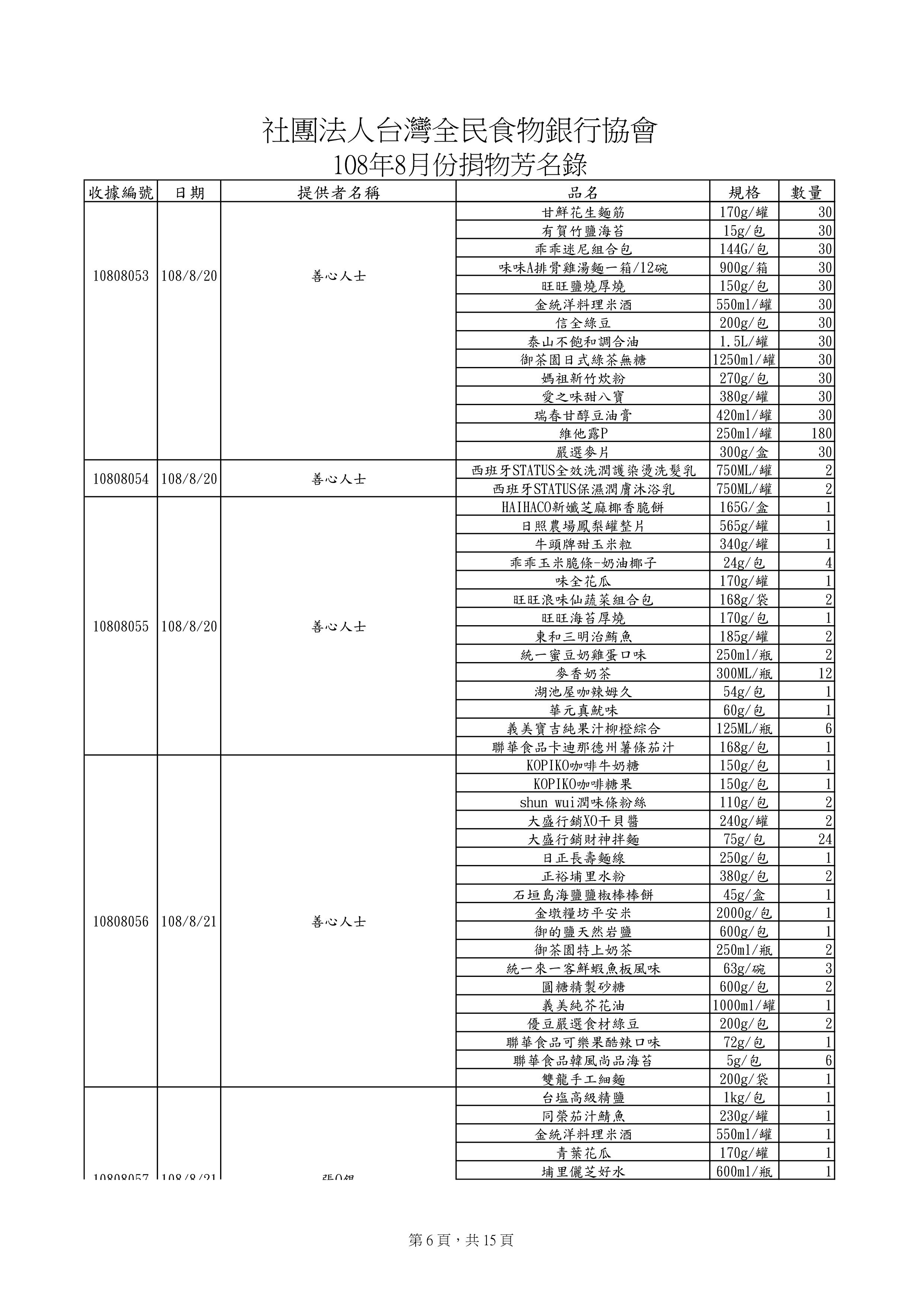 捐贈物品清單2019-8月份(系統報表)-5.jpg