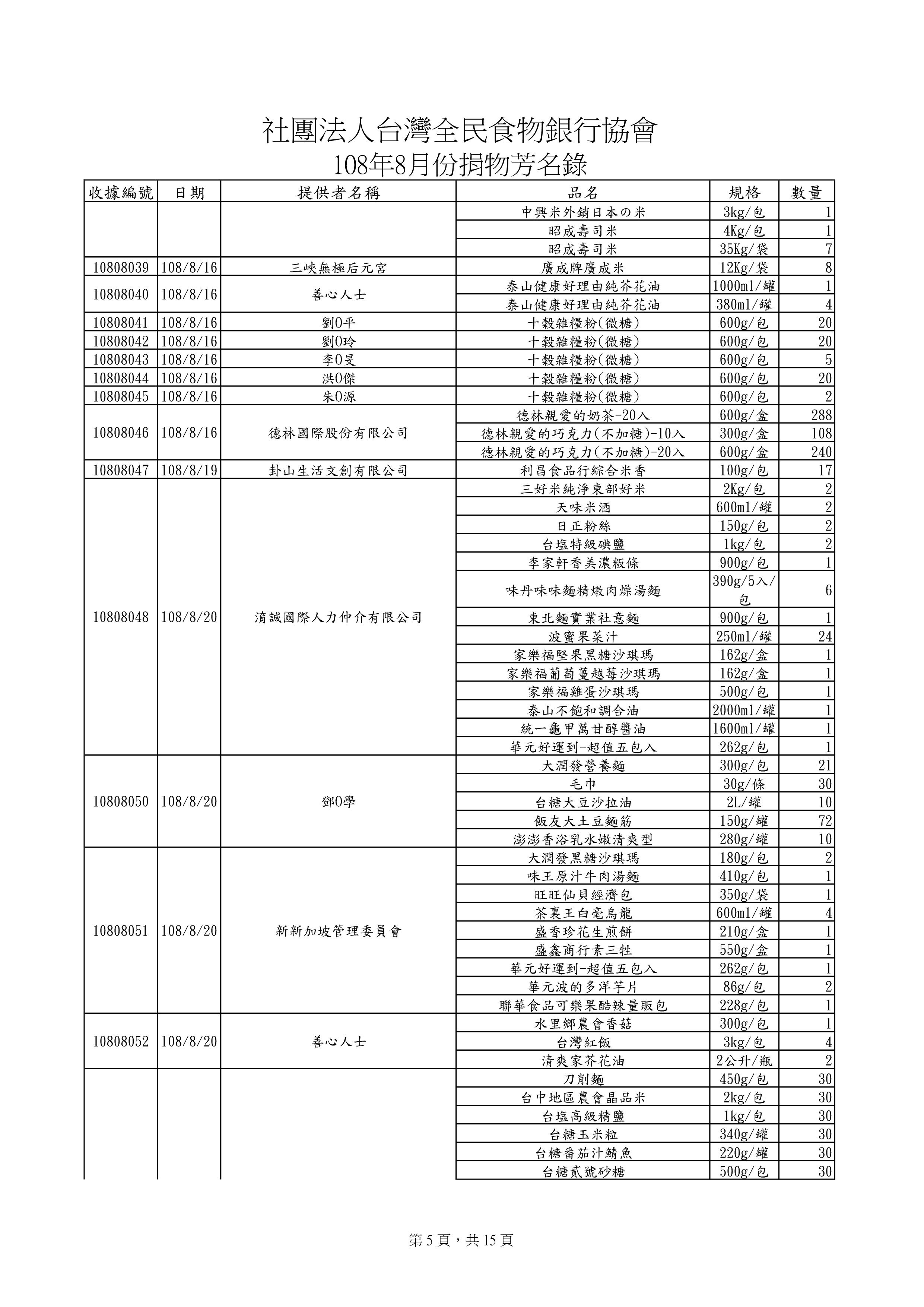 捐贈物品清單2019-8月份(系統報表)-4.jpg