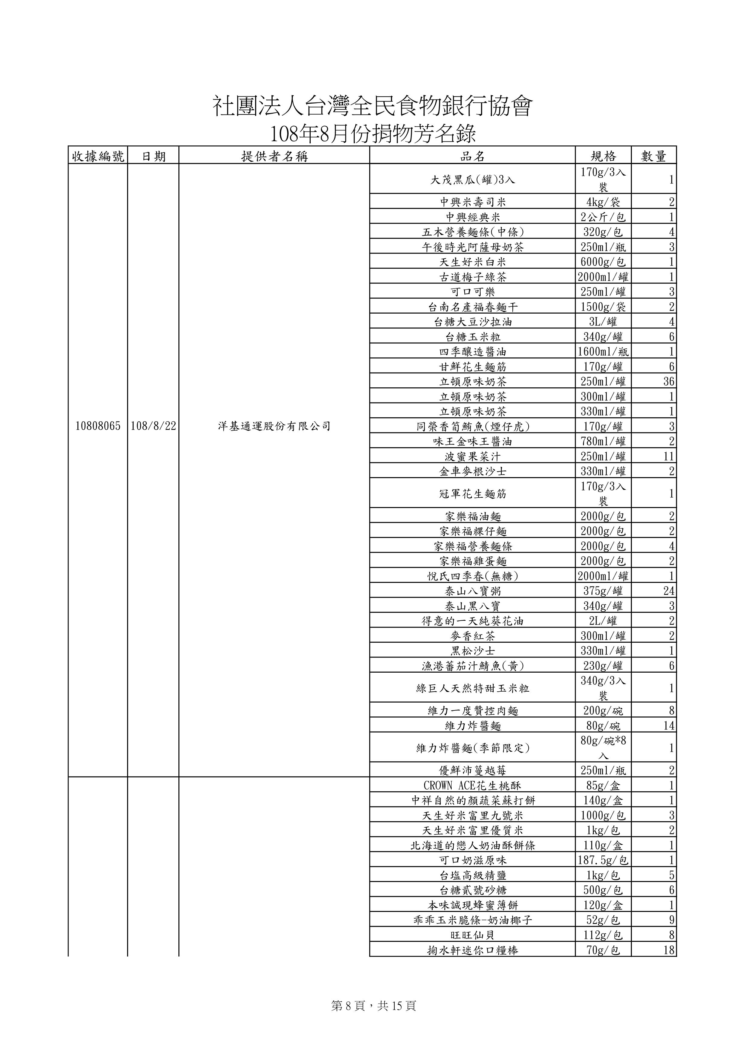 捐贈物品清單2019-8月份(系統報表)-7.jpg