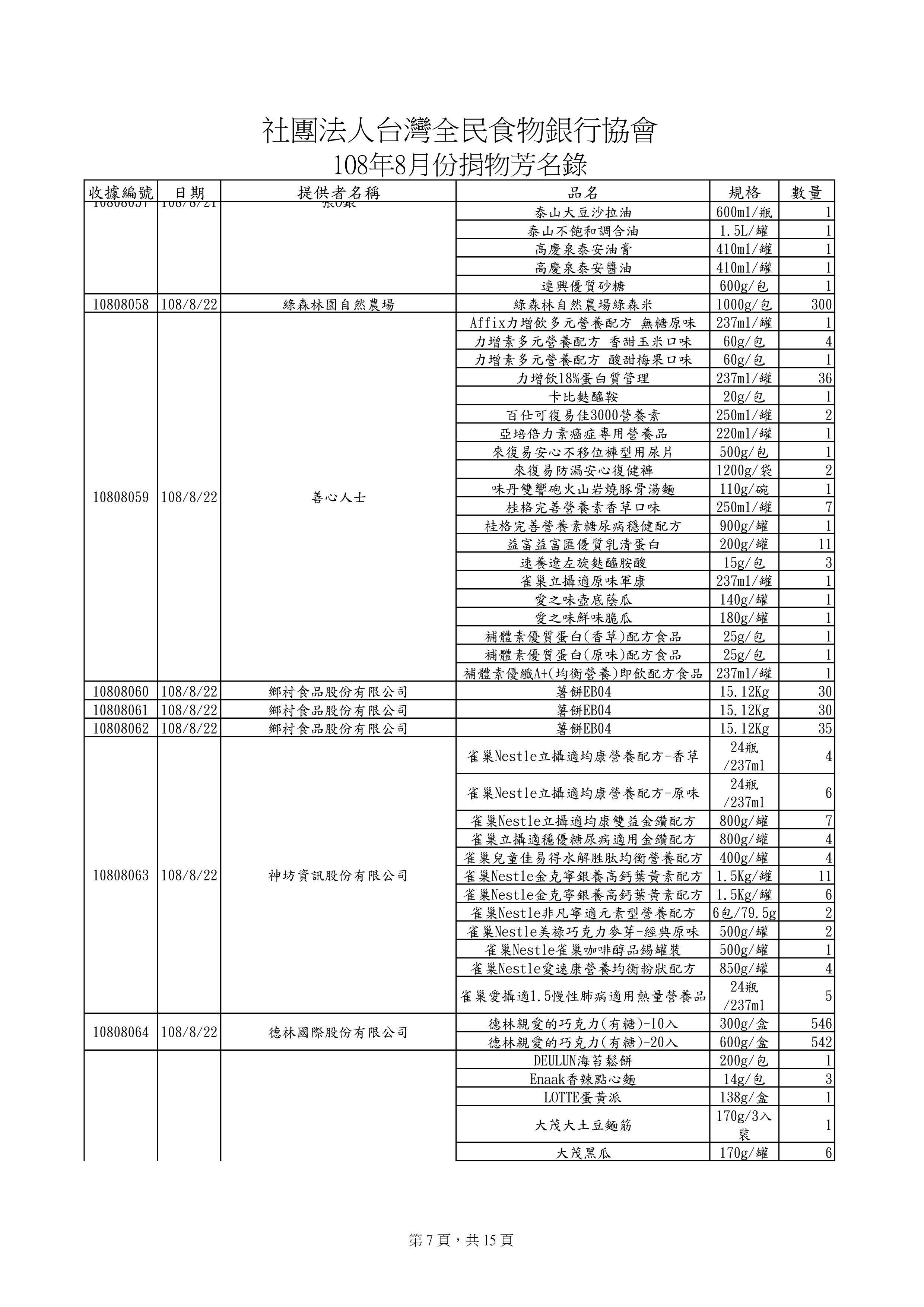 捐贈物品清單2019-8月份(系統報表)-6.jpg