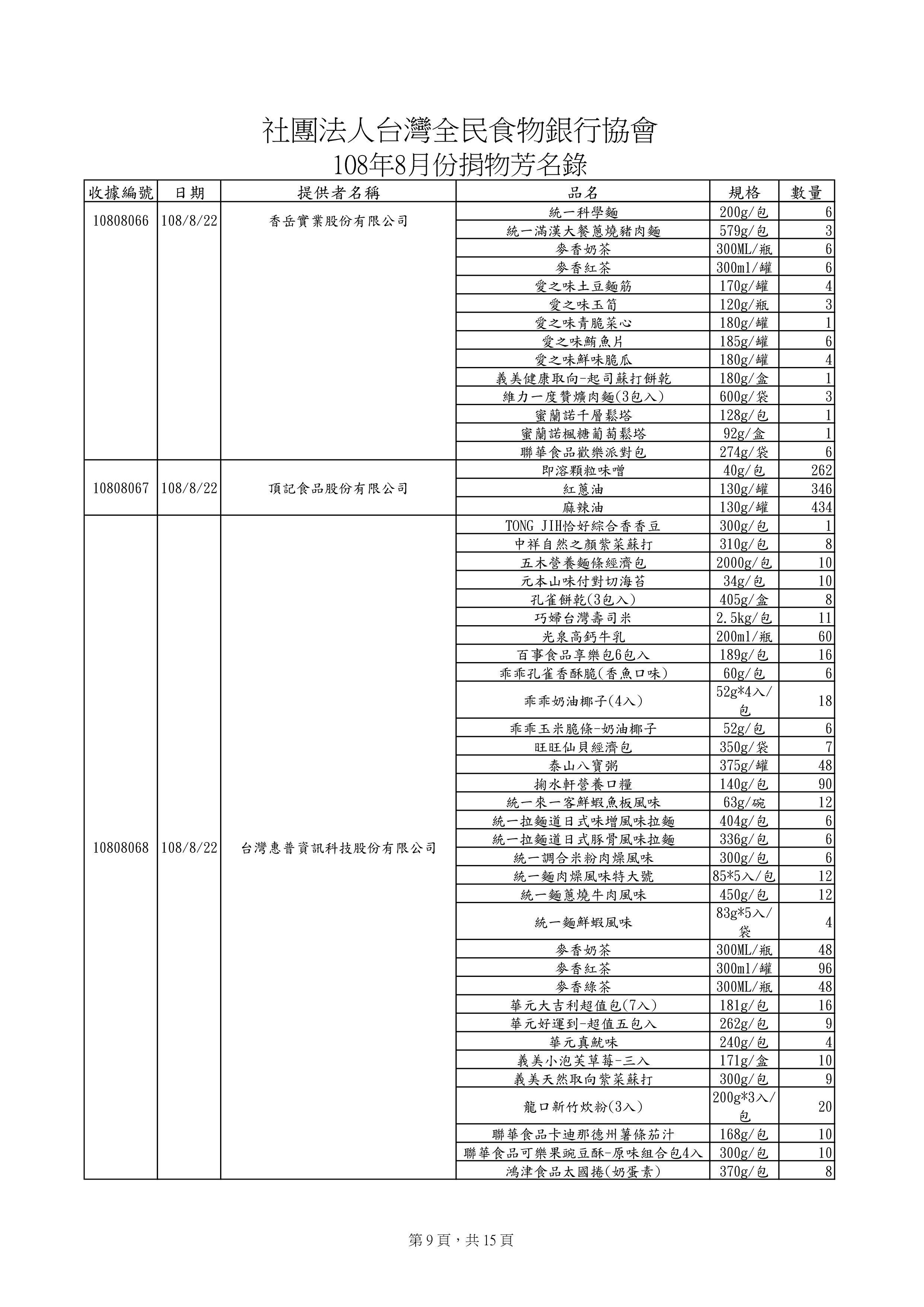捐贈物品清單2019-8月份(系統報表)-8.jpg