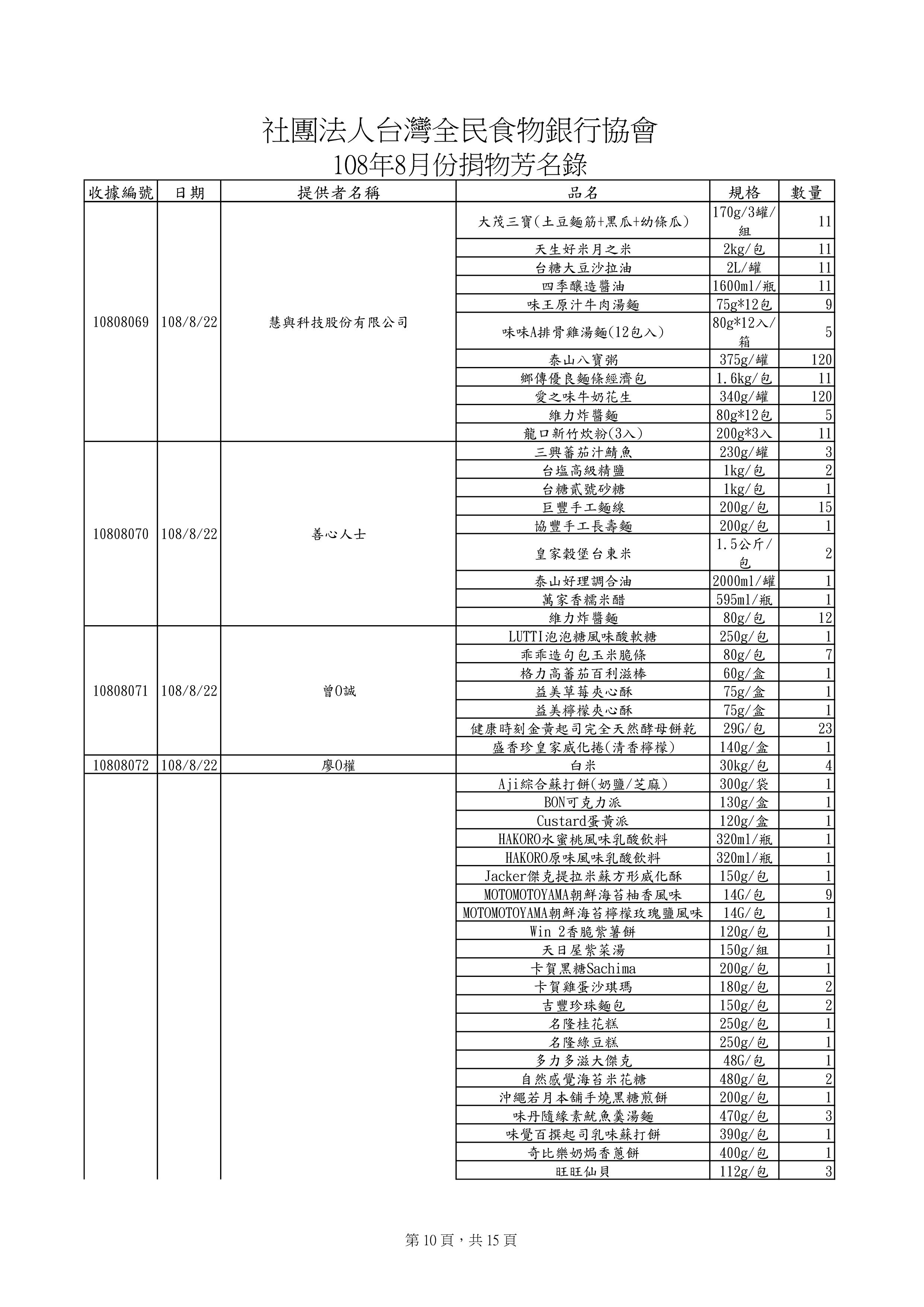 捐贈物品清單2019-8月份(系統報表)-9.jpg