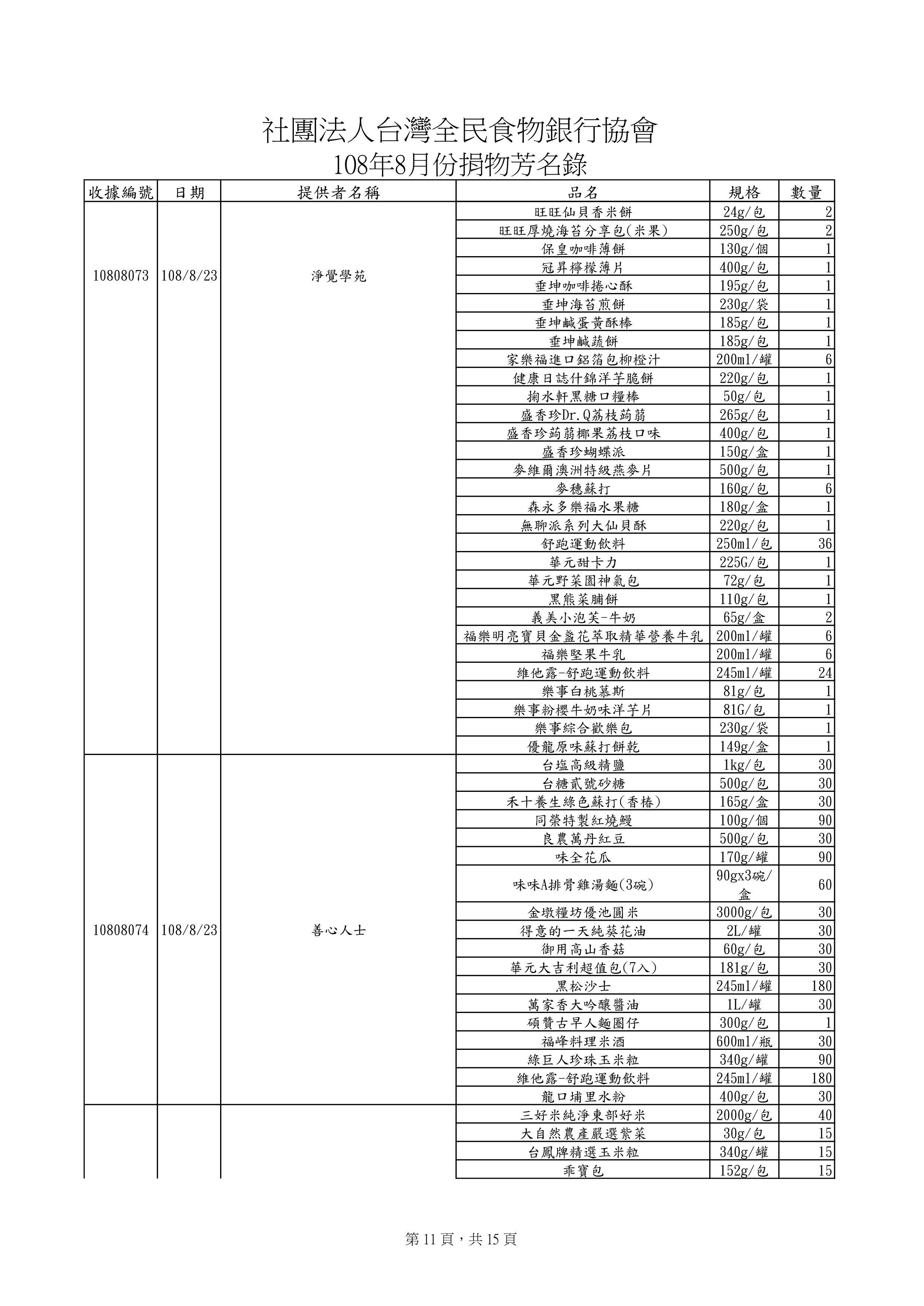 捐贈物品清單2019-8月份(系統報表)-10.jpg
