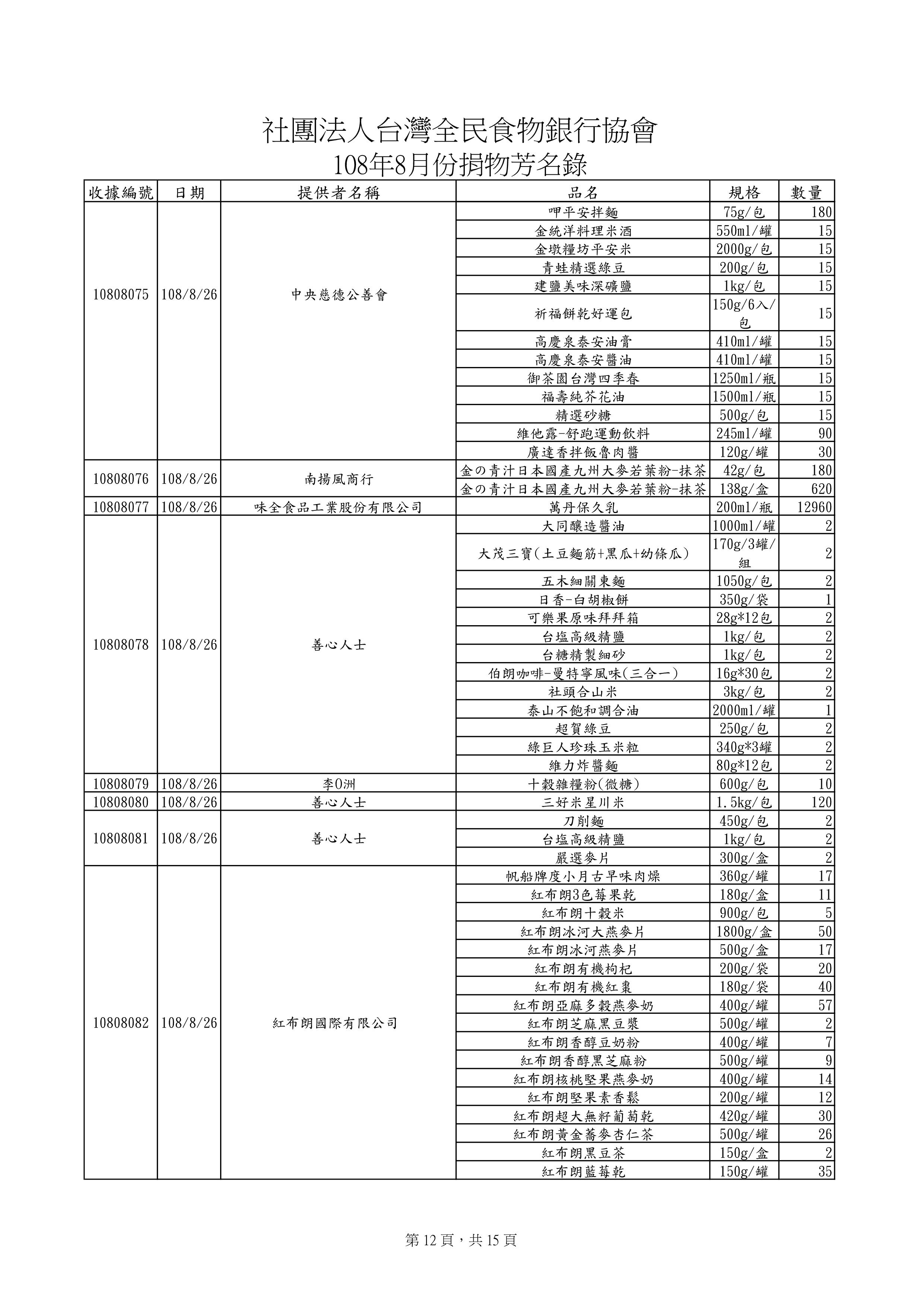 捐贈物品清單2019-8月份(系統報表)-11.jpg