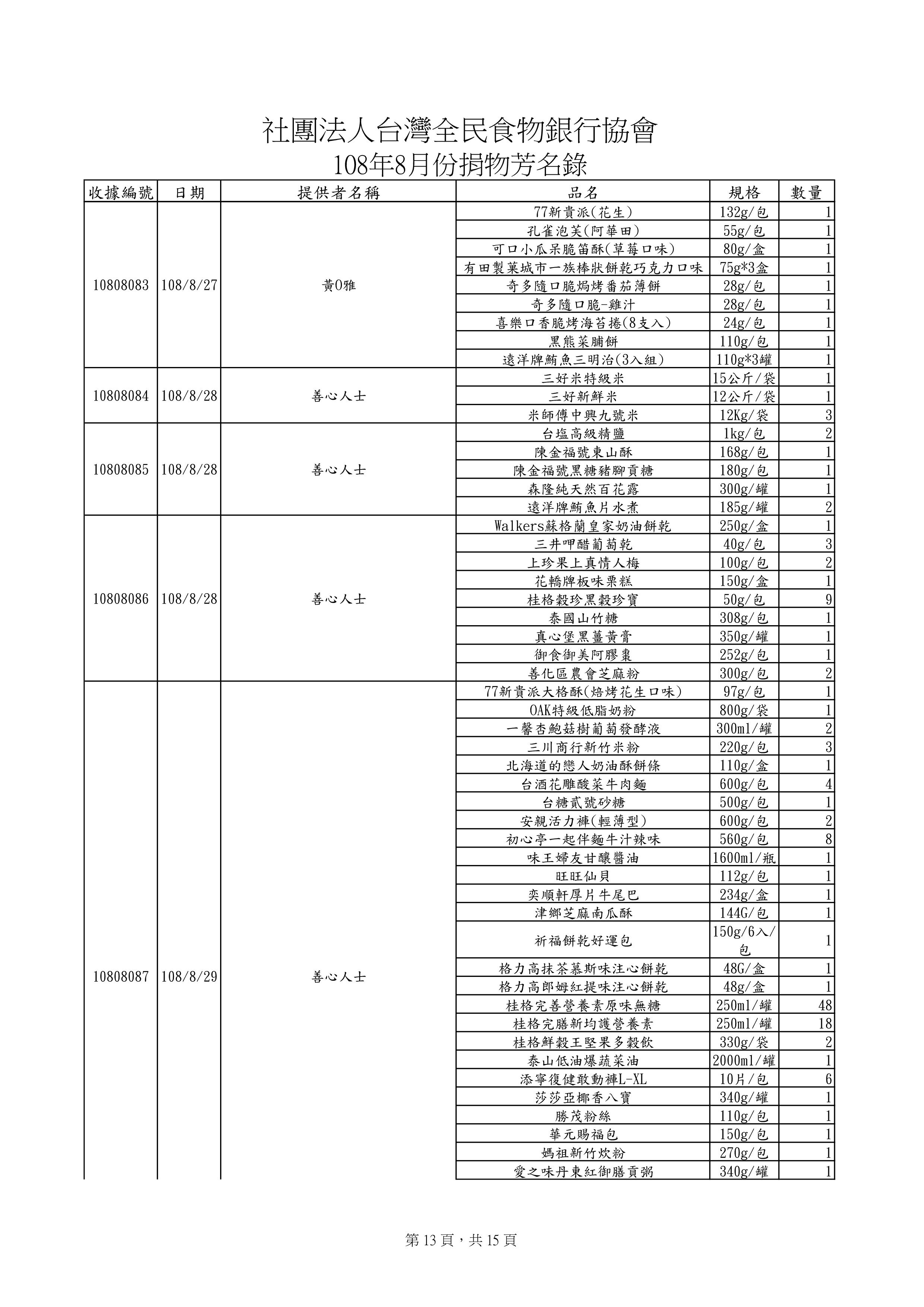 捐贈物品清單2019-8月份(系統報表)-12.jpg