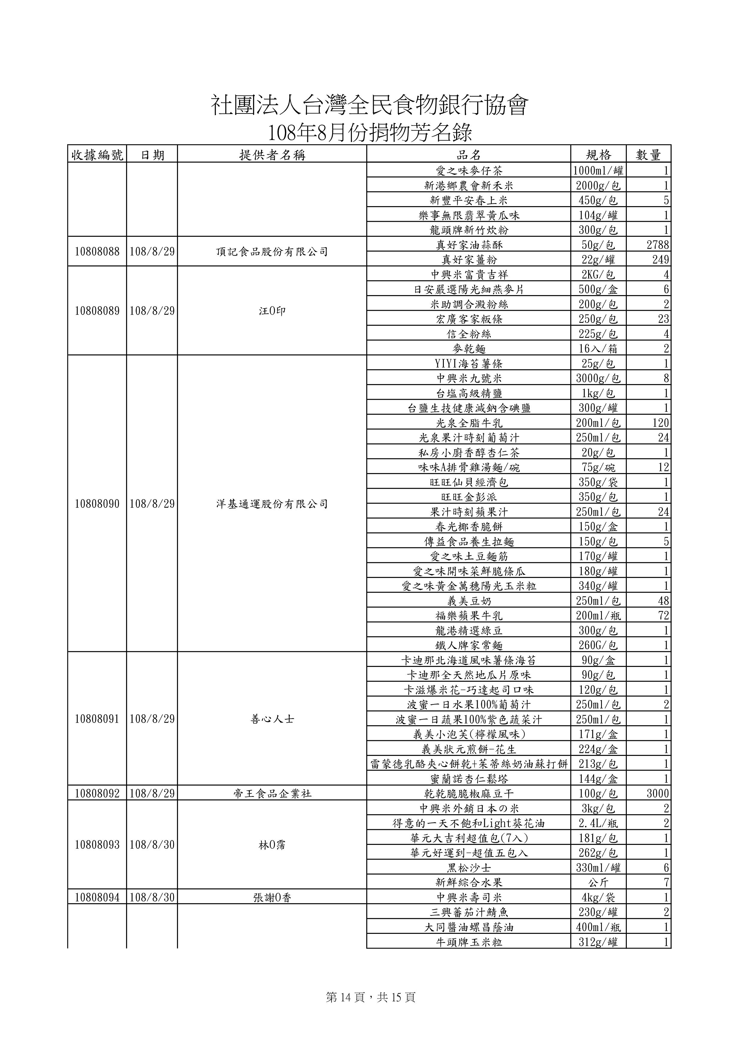 捐贈物品清單2019-8月份(系統報表)-13.jpg