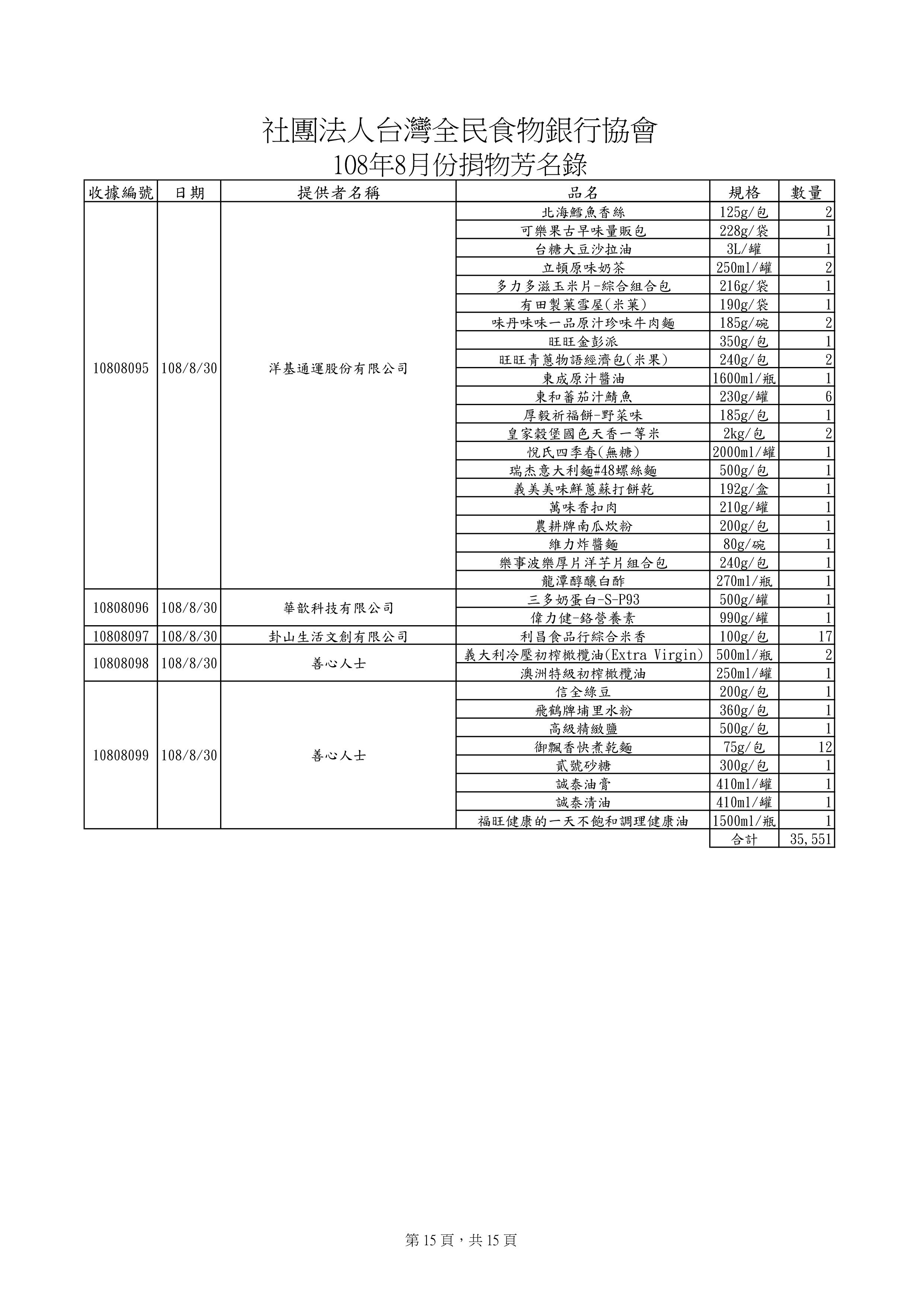 捐贈物品清單2019-8月份(系統報表)-14.jpg
