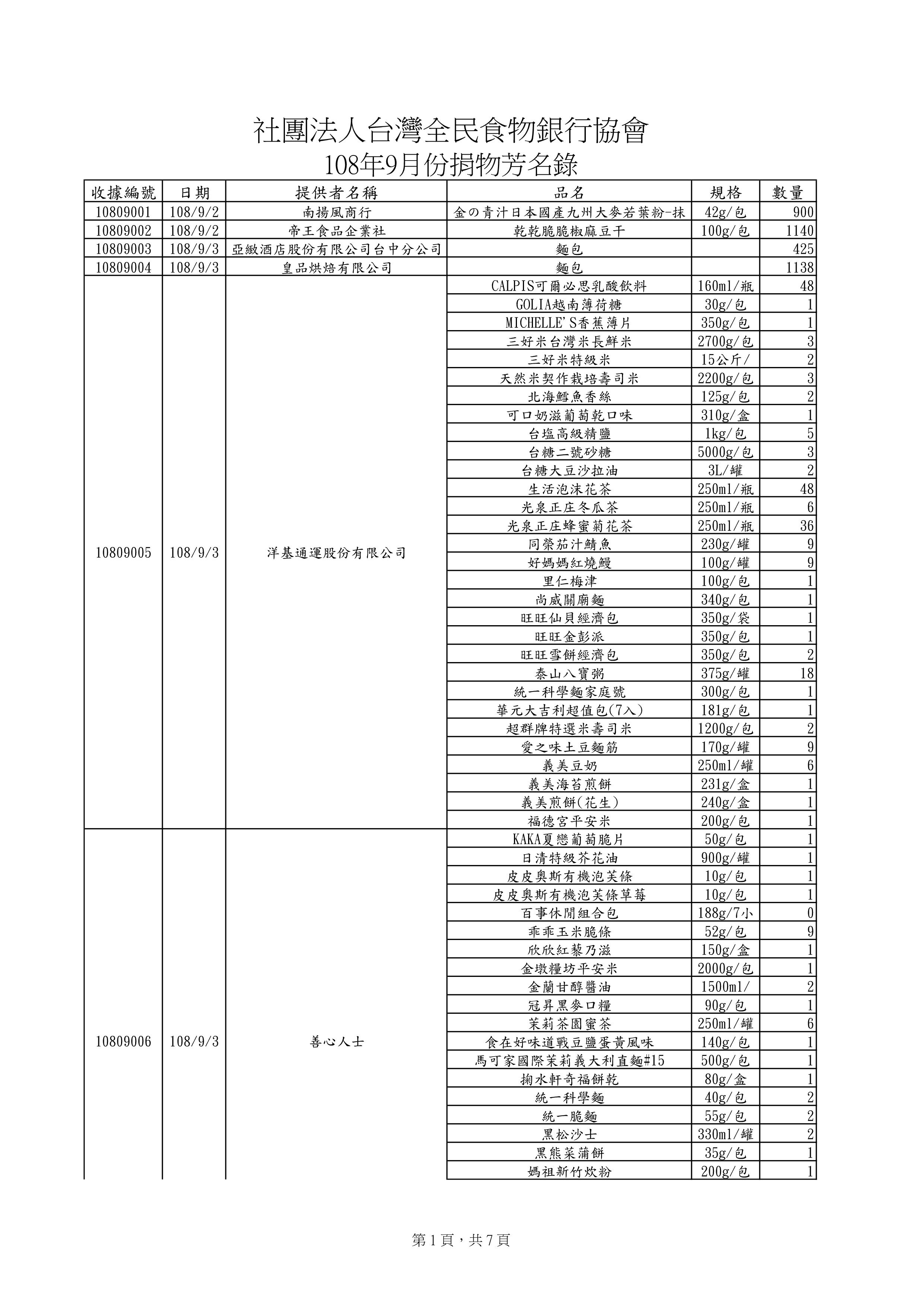 捐贈物品清單2019-9月份(系統報表)-0.jpg