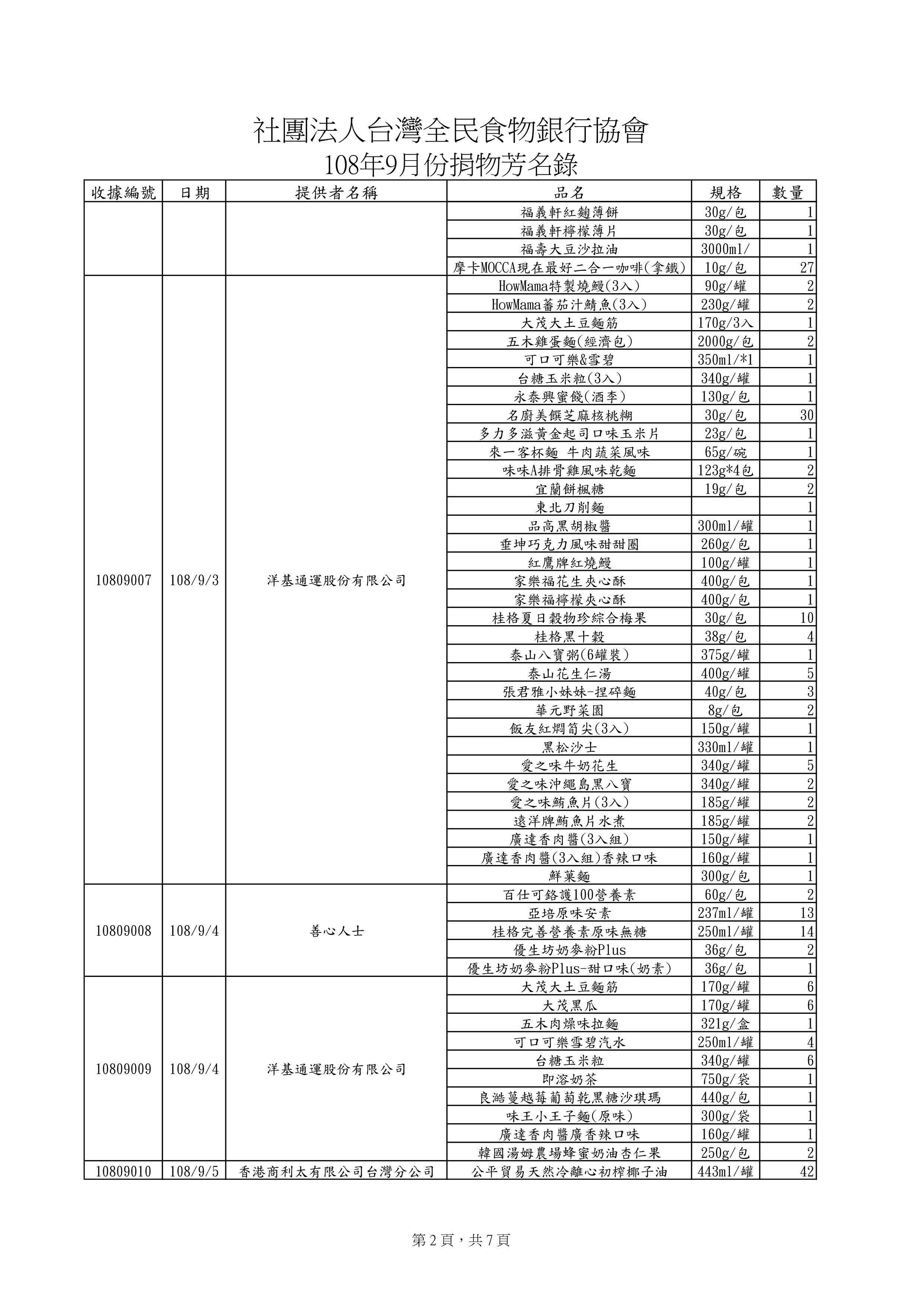 捐贈物品清單2019-9月份(系統報表)-1.jpg