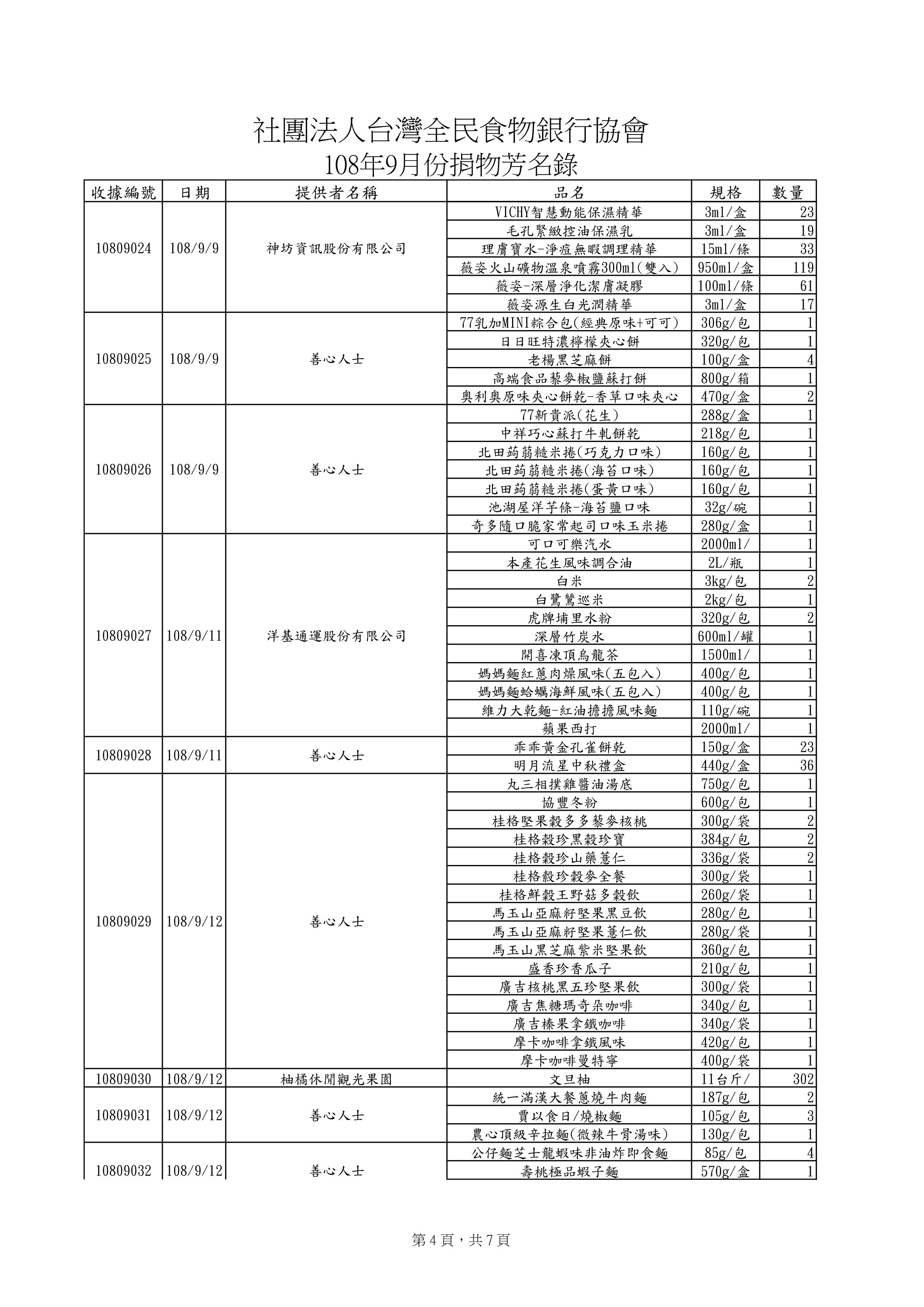 捐贈物品清單2019-9月份(系統報表)-3.jpg