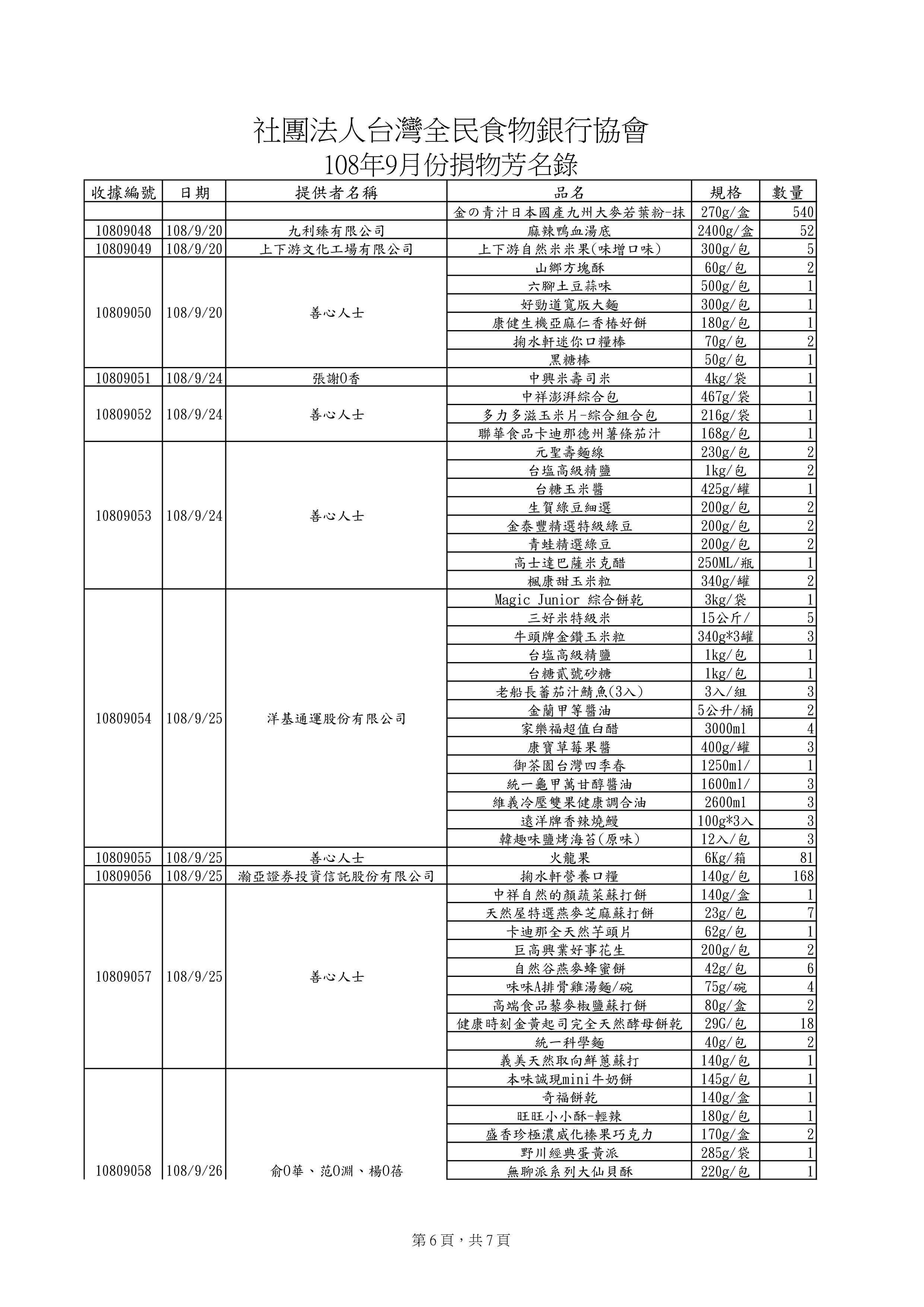 捐贈物品清單2019-9月份(系統報表)-5.jpg