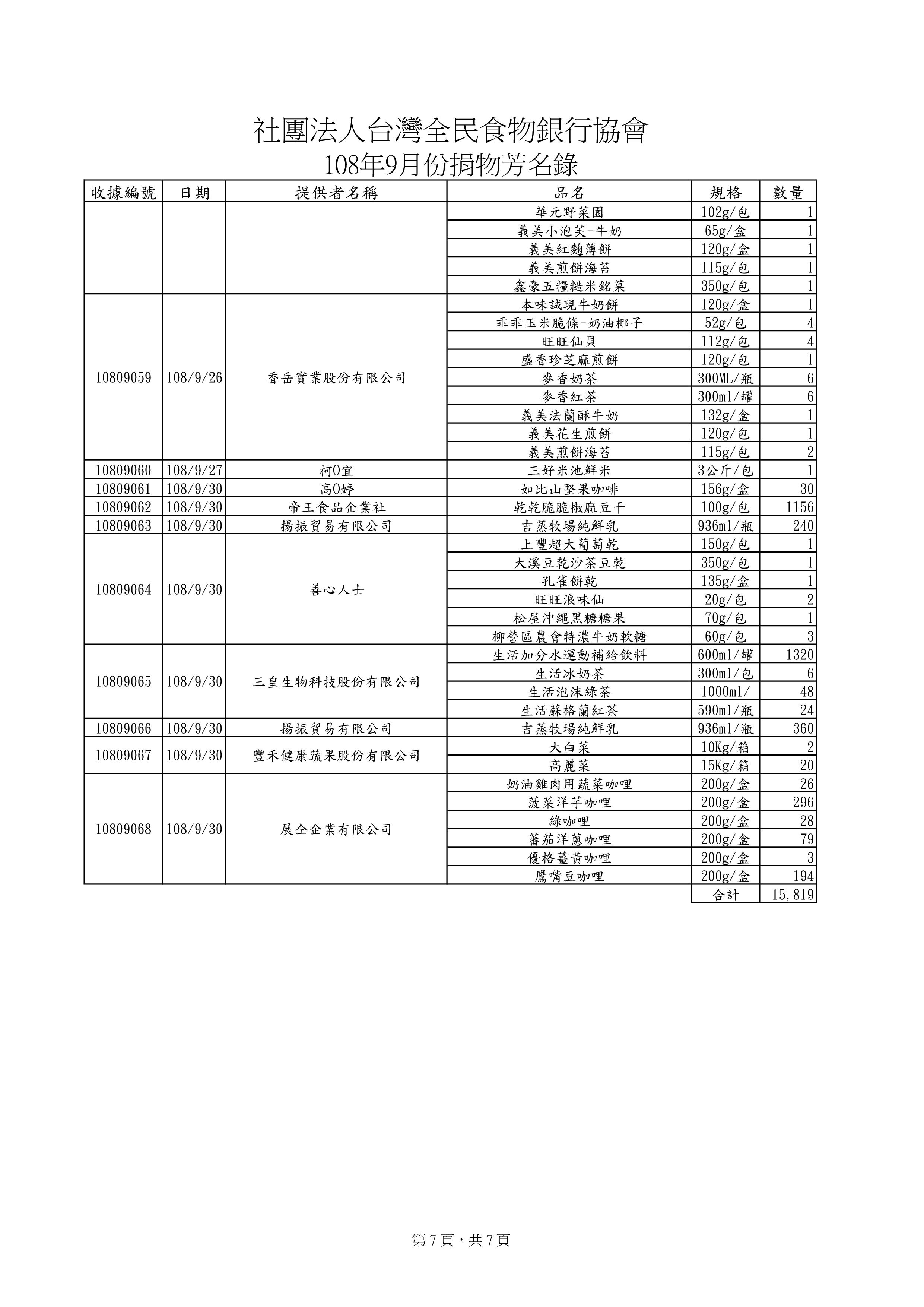 捐贈物品清單2019-9月份(系統報表)-6.jpg