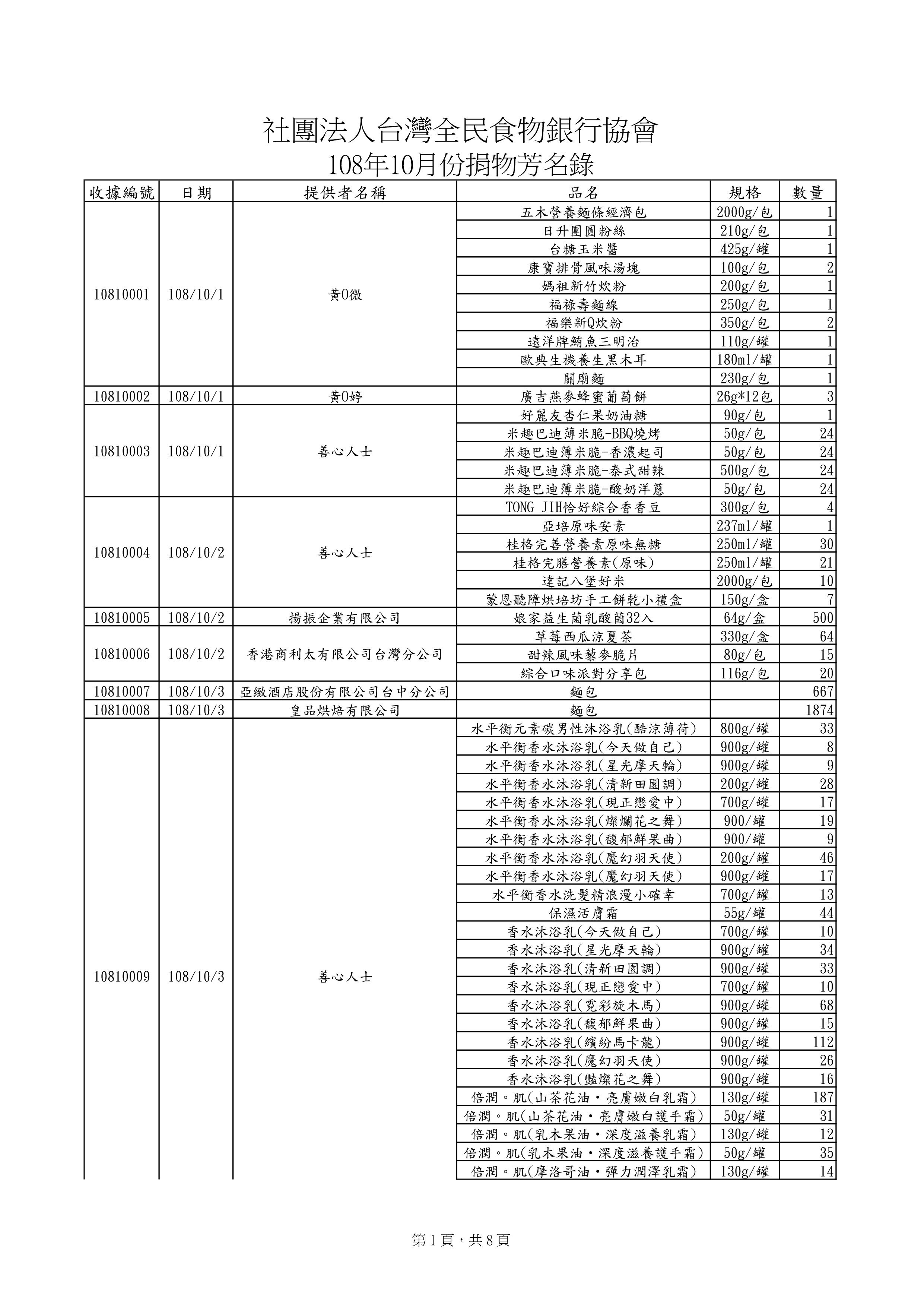捐贈物品清單2019-10月份(系統報表)-0.jpg