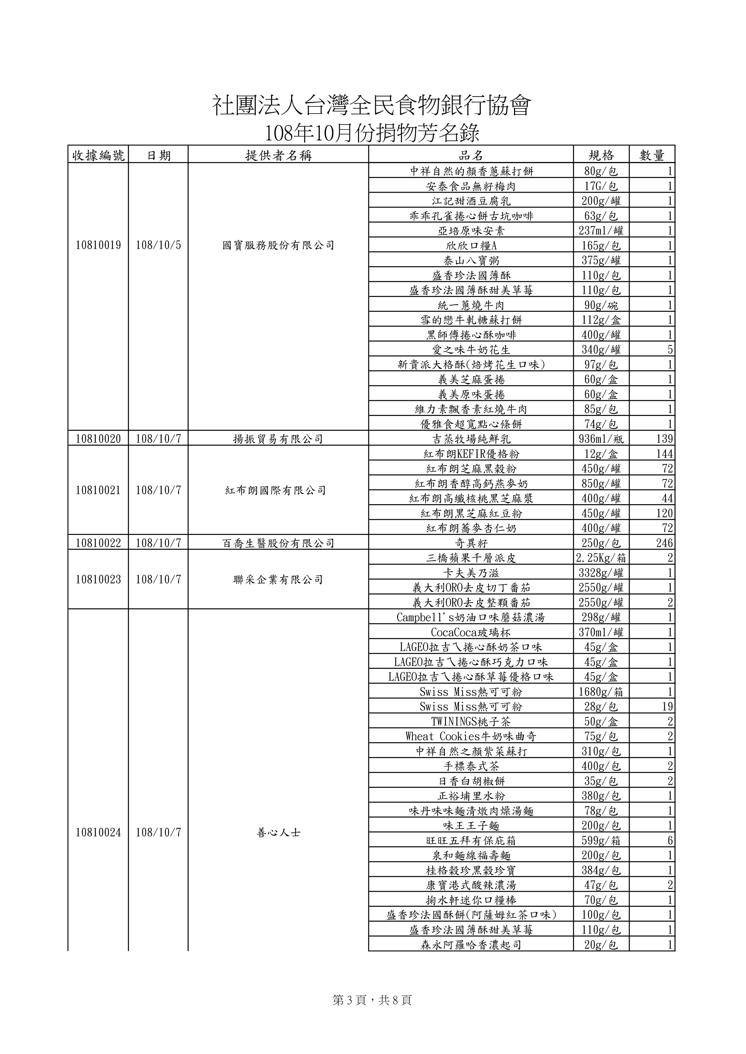 捐贈物品清單2019-10月份(系統報表)-2.jpg