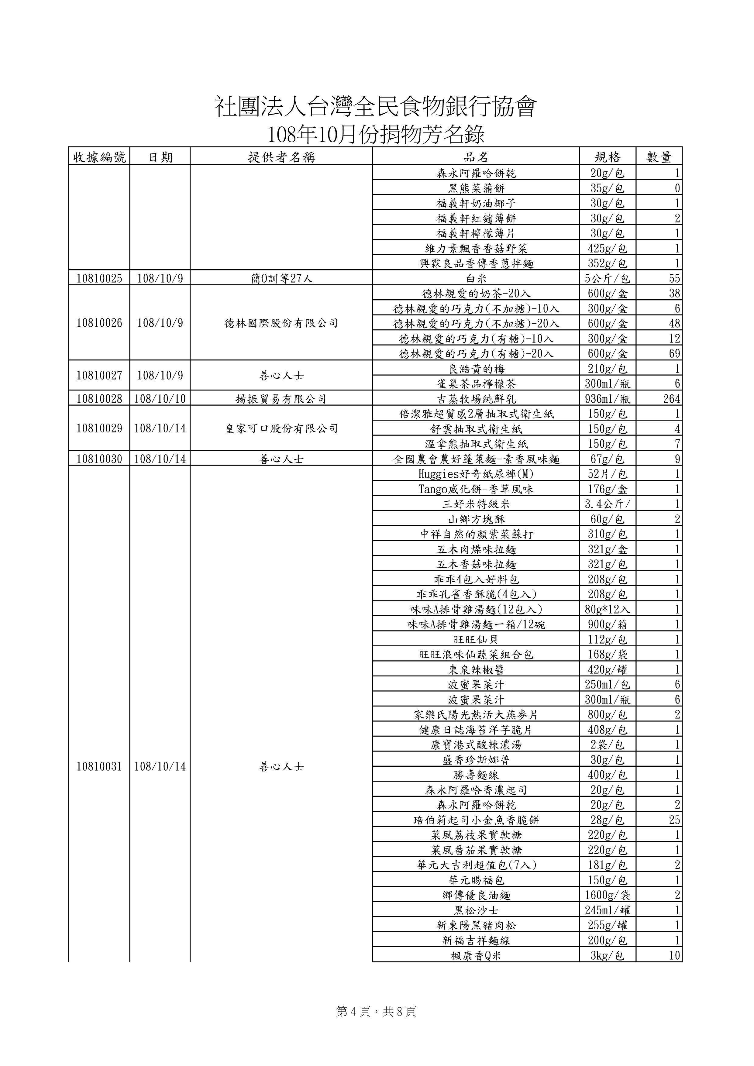捐贈物品清單2019-10月份(系統報表)-3.jpg