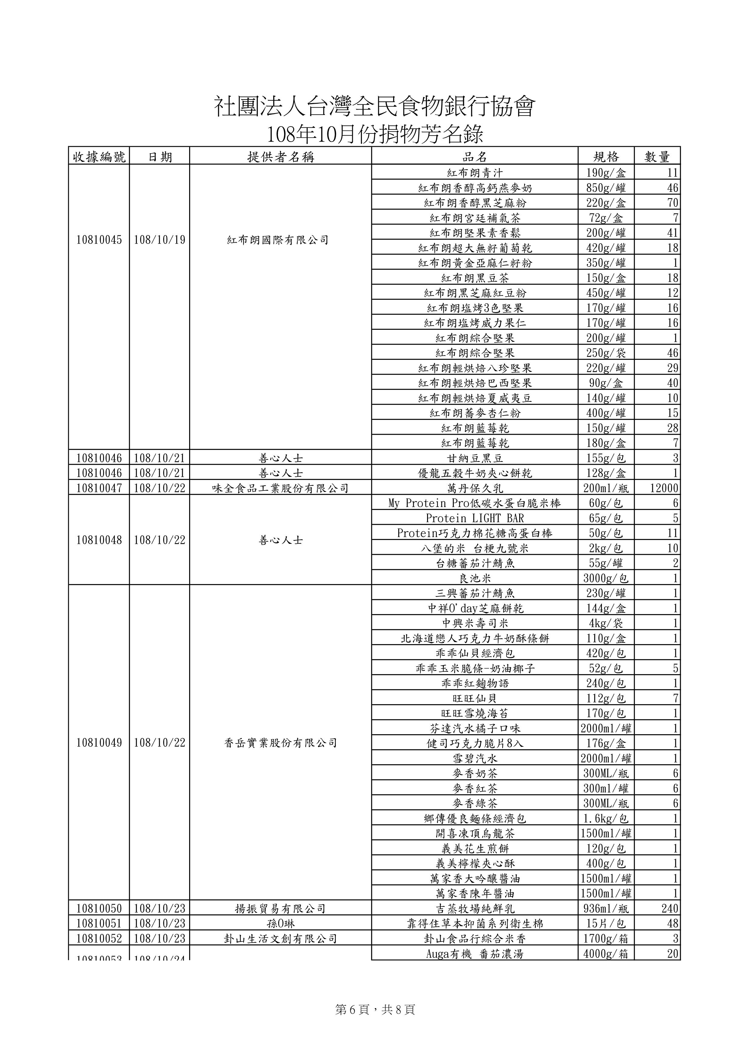 捐贈物品清單2019-10月份(系統報表)-5.jpg
