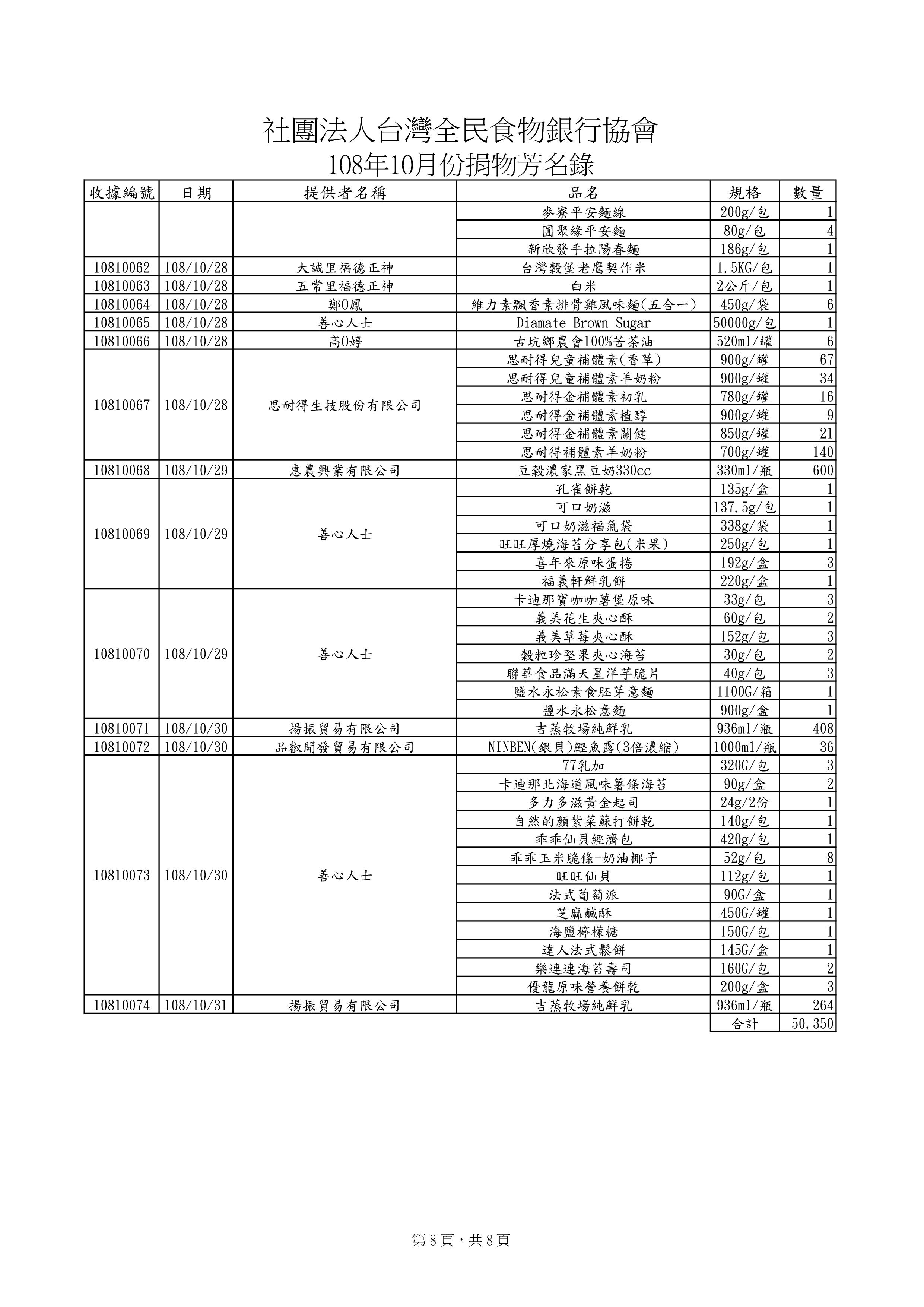 捐贈物品清單2019-10月份(系統報表)-7.jpg