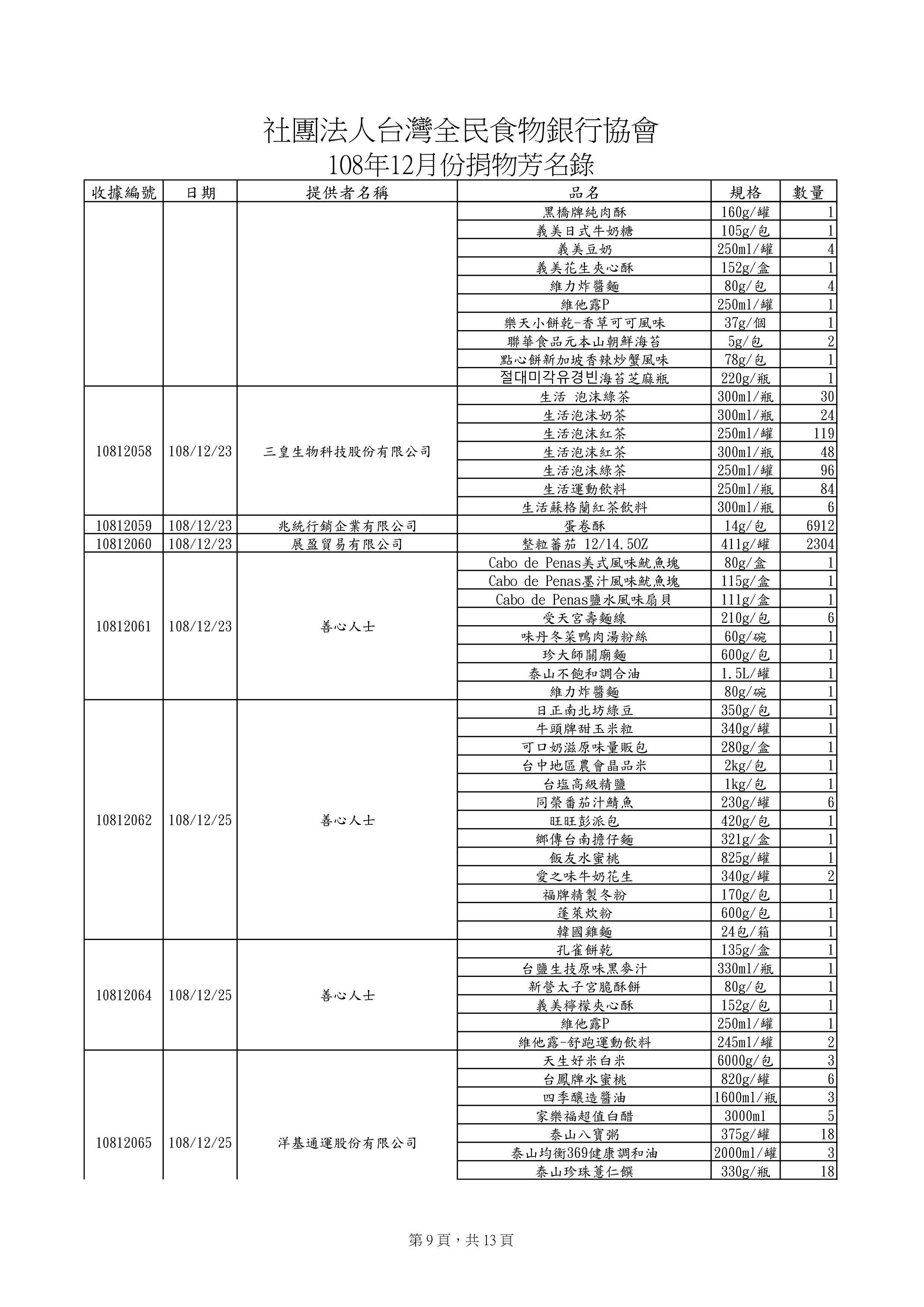 責信-物資201912-8.jpg