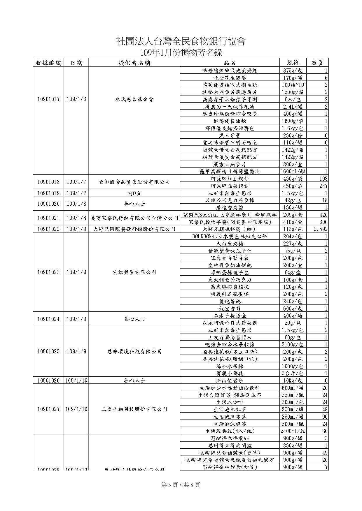 捐贈物品清單10901_page-0003.jpg