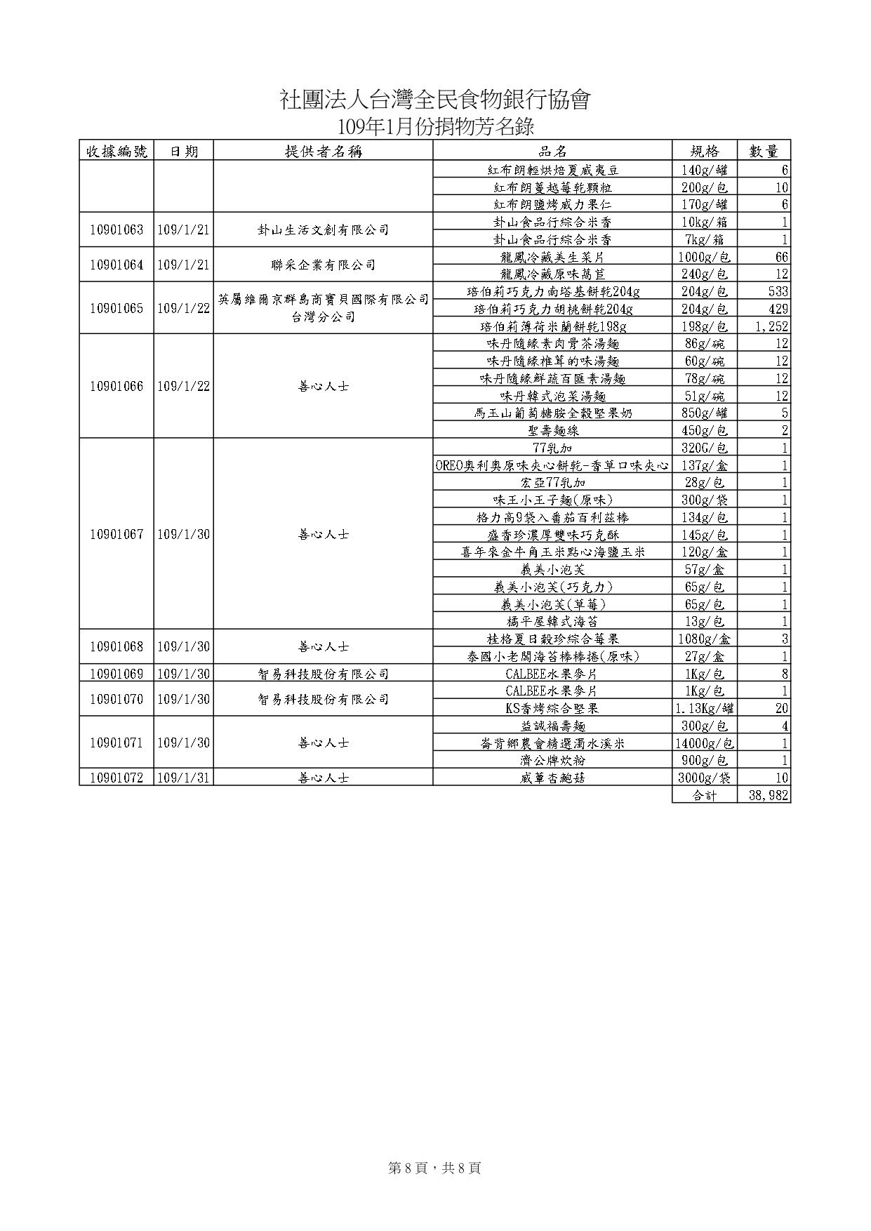 捐贈物品清單10901_page-0008.jpg