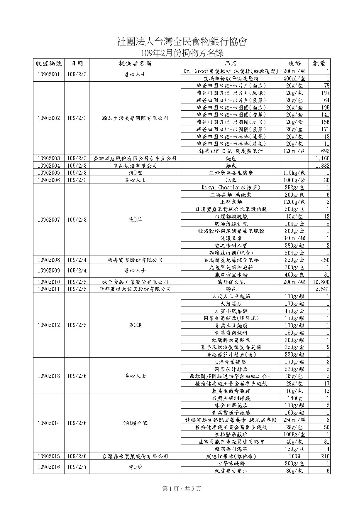 捐贈物品清單10902_pages-to-jpg-0001.jpg