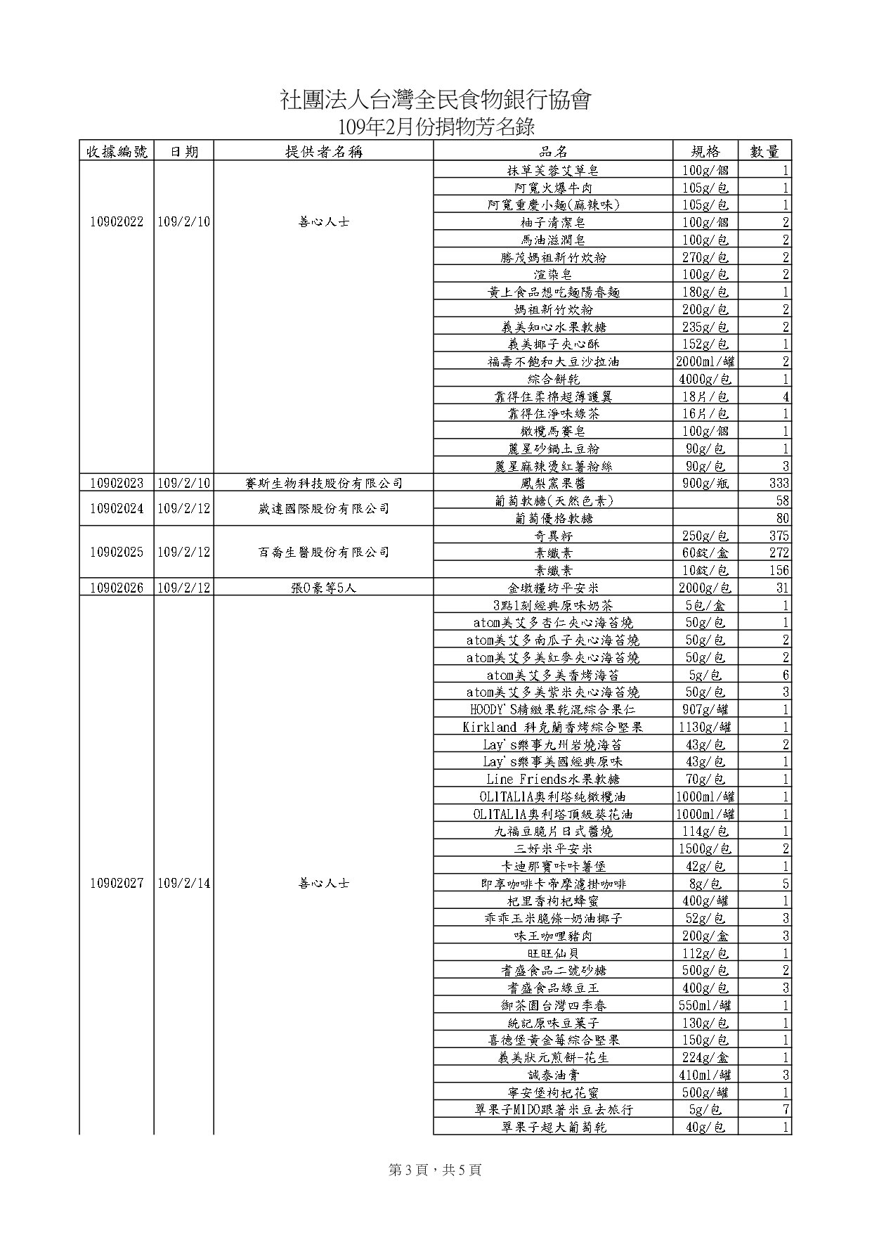 捐贈物品清單10902_pages-to-jpg-0003.jpg