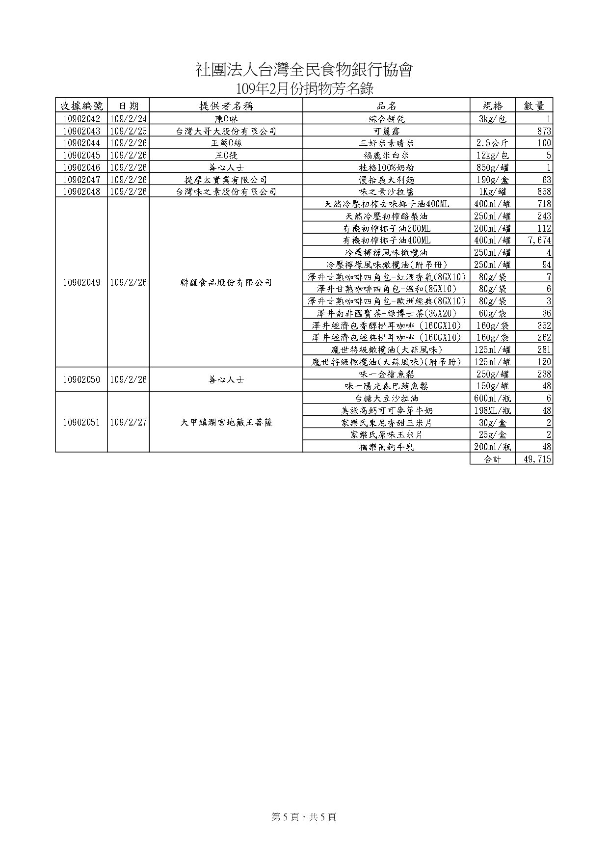 捐贈物品清單10902_pages-to-jpg-0005.jpg